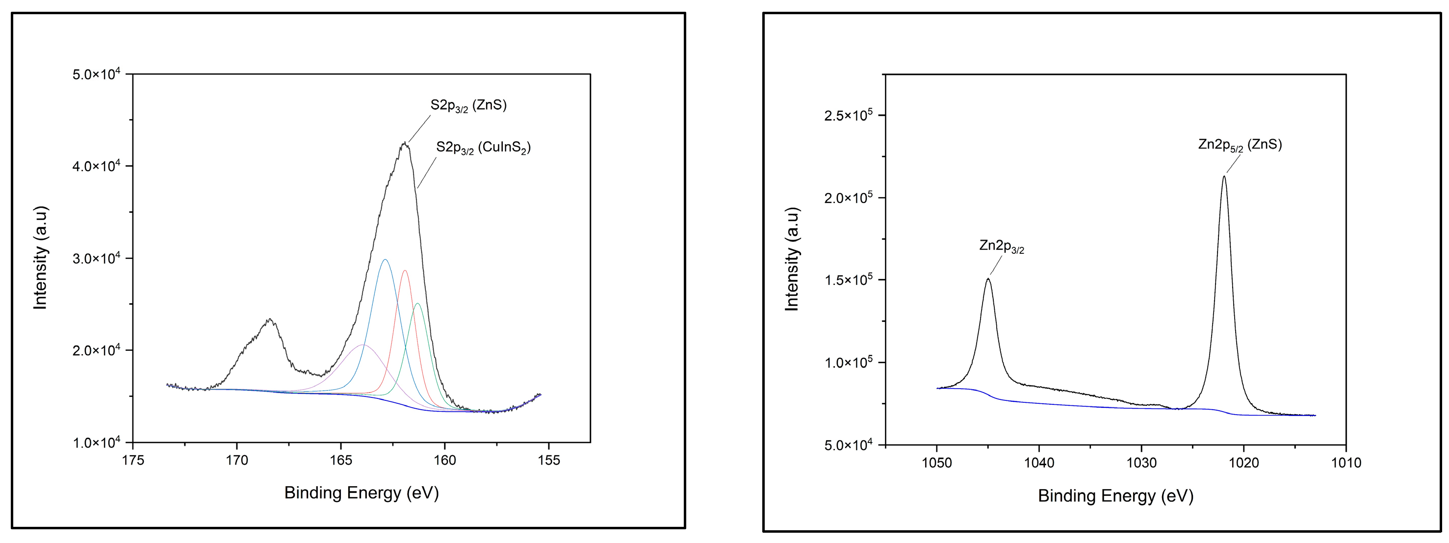 Nanomaterials 14 01086 g003b