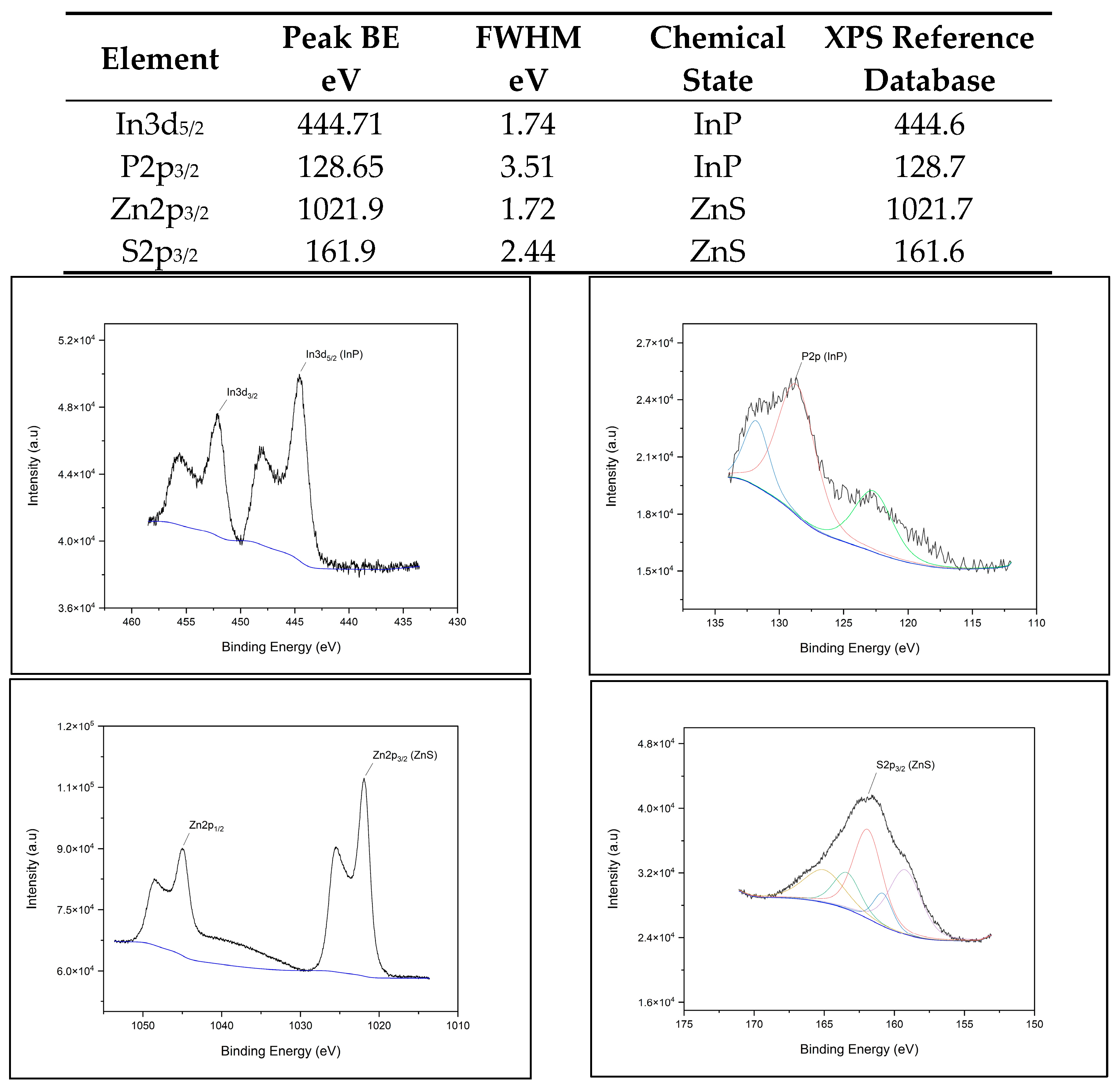 Nanomaterials 14 01086 g004