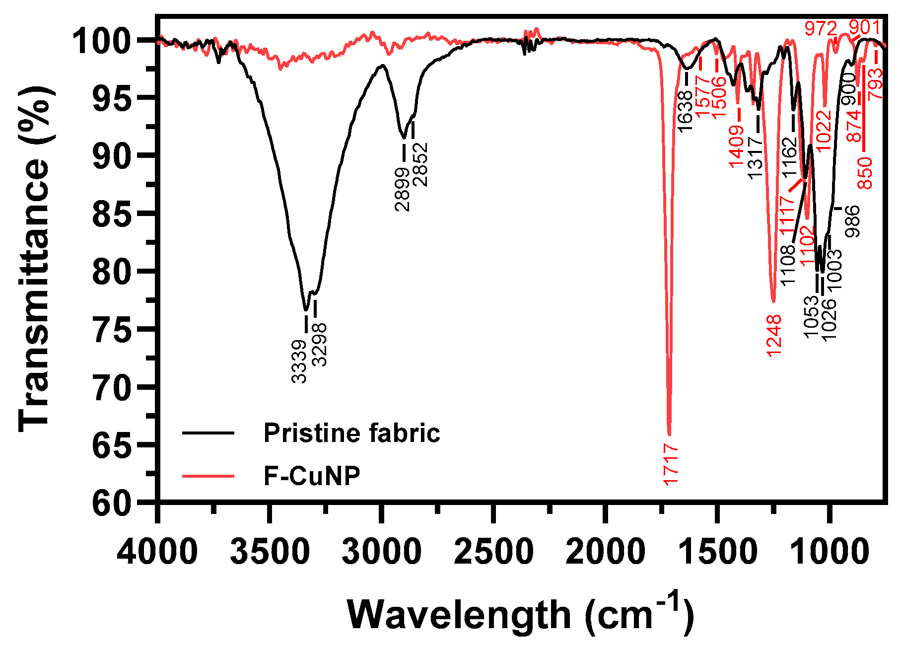 Nanomaterials 14 01087 g005