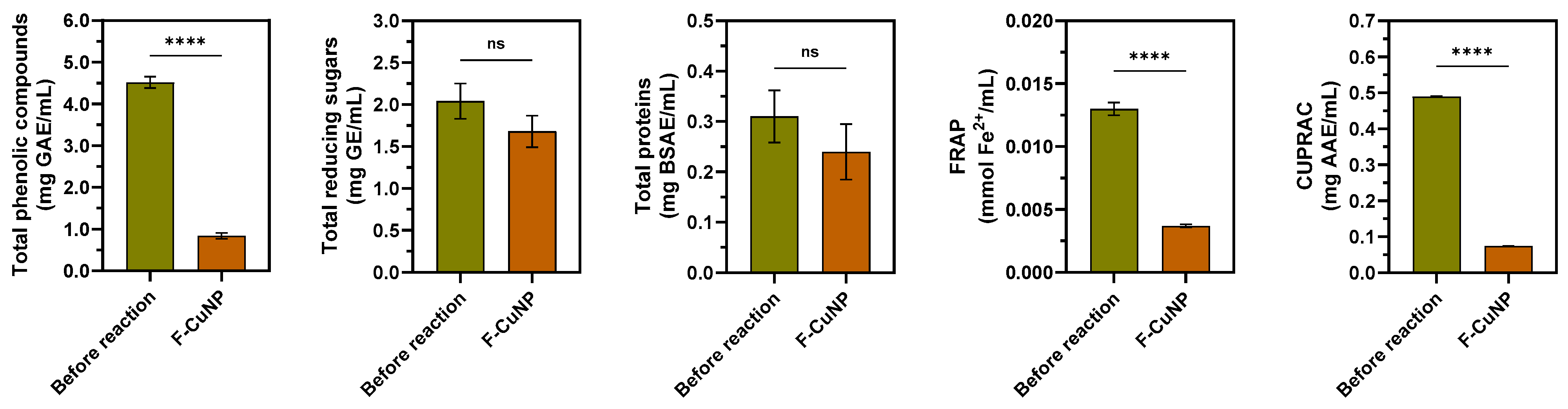 Nanomaterials 14 01087 g008
