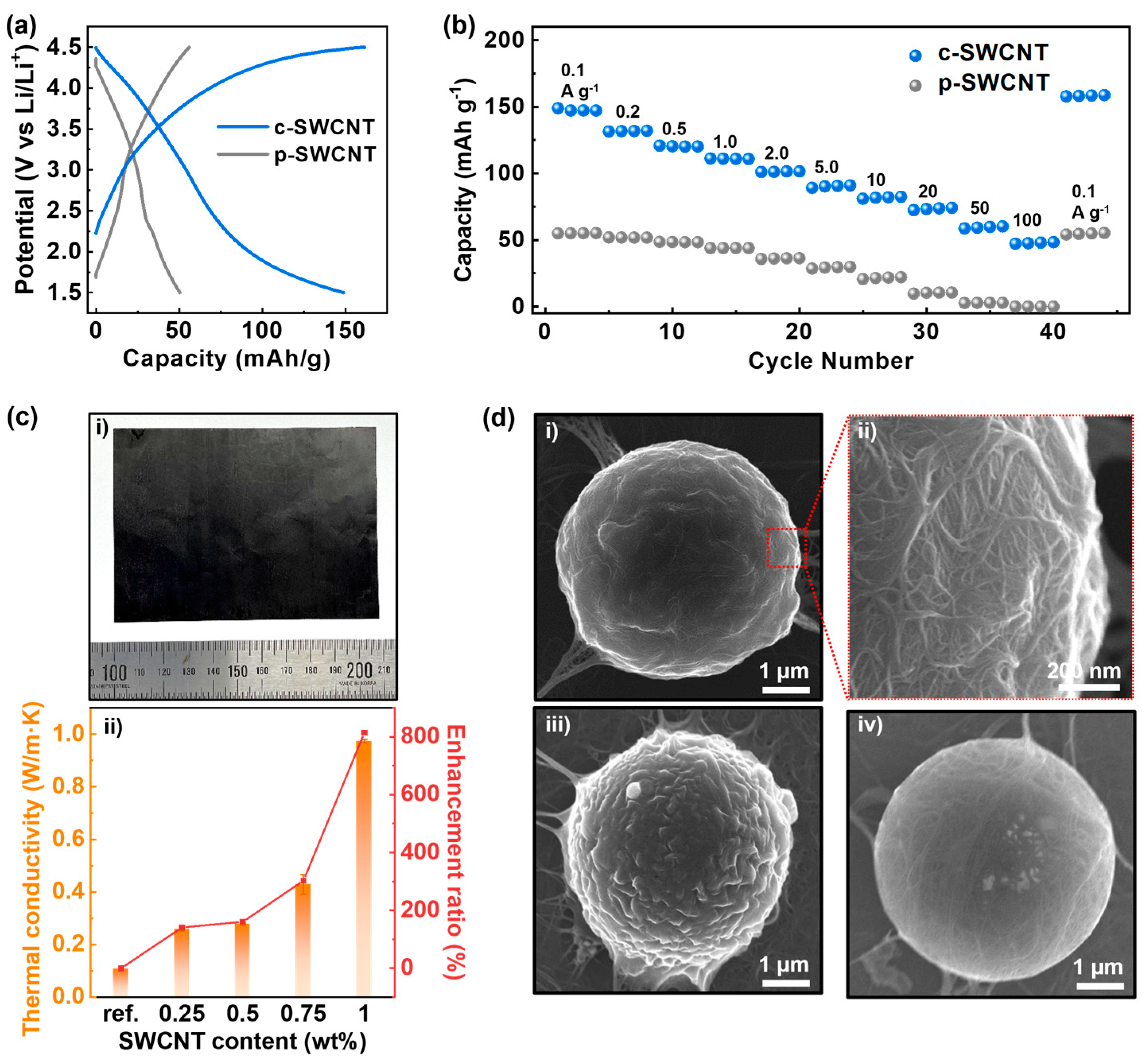 Nanomaterials 14 01094 g004