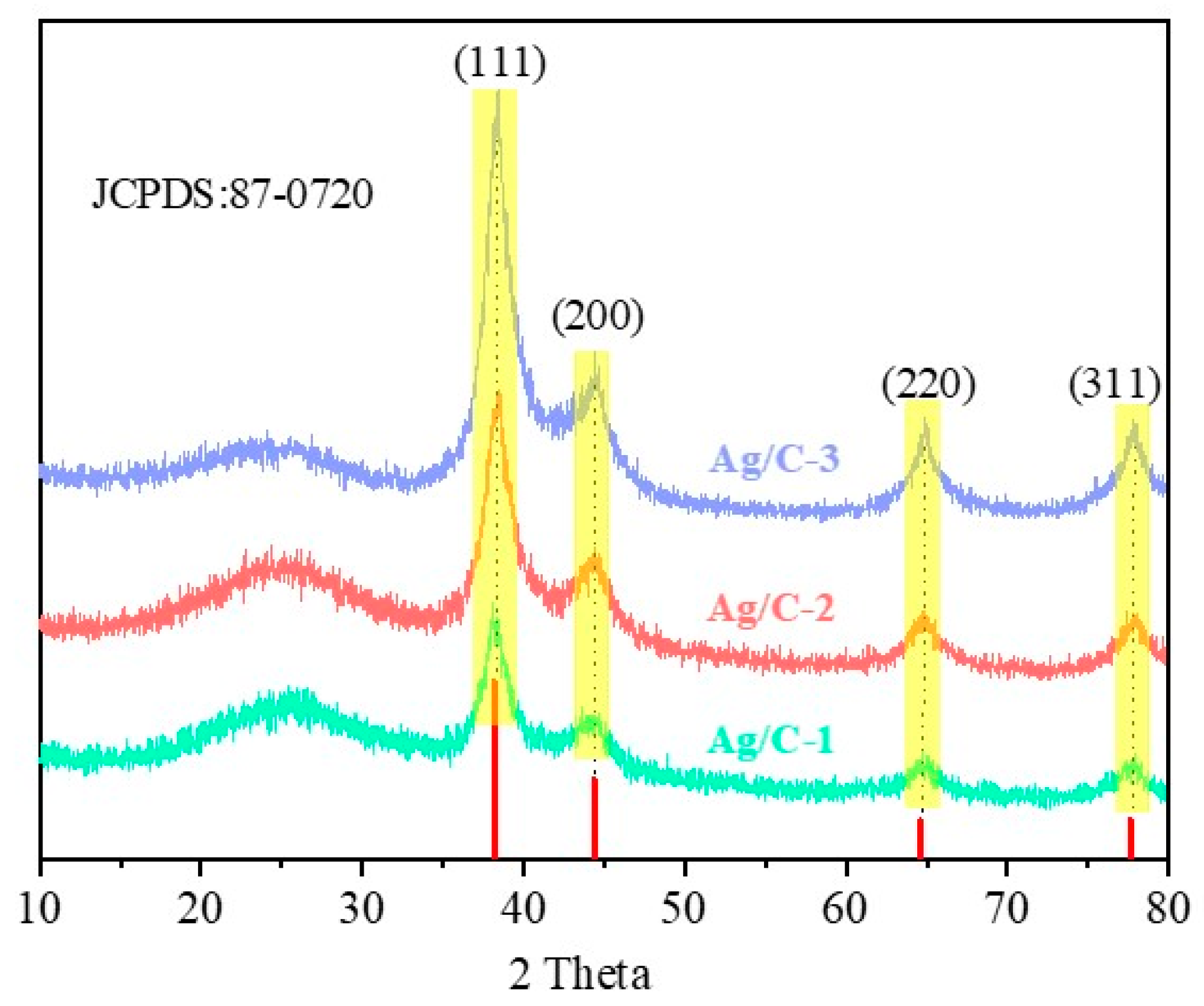 Nanomaterials 14 01095 g003