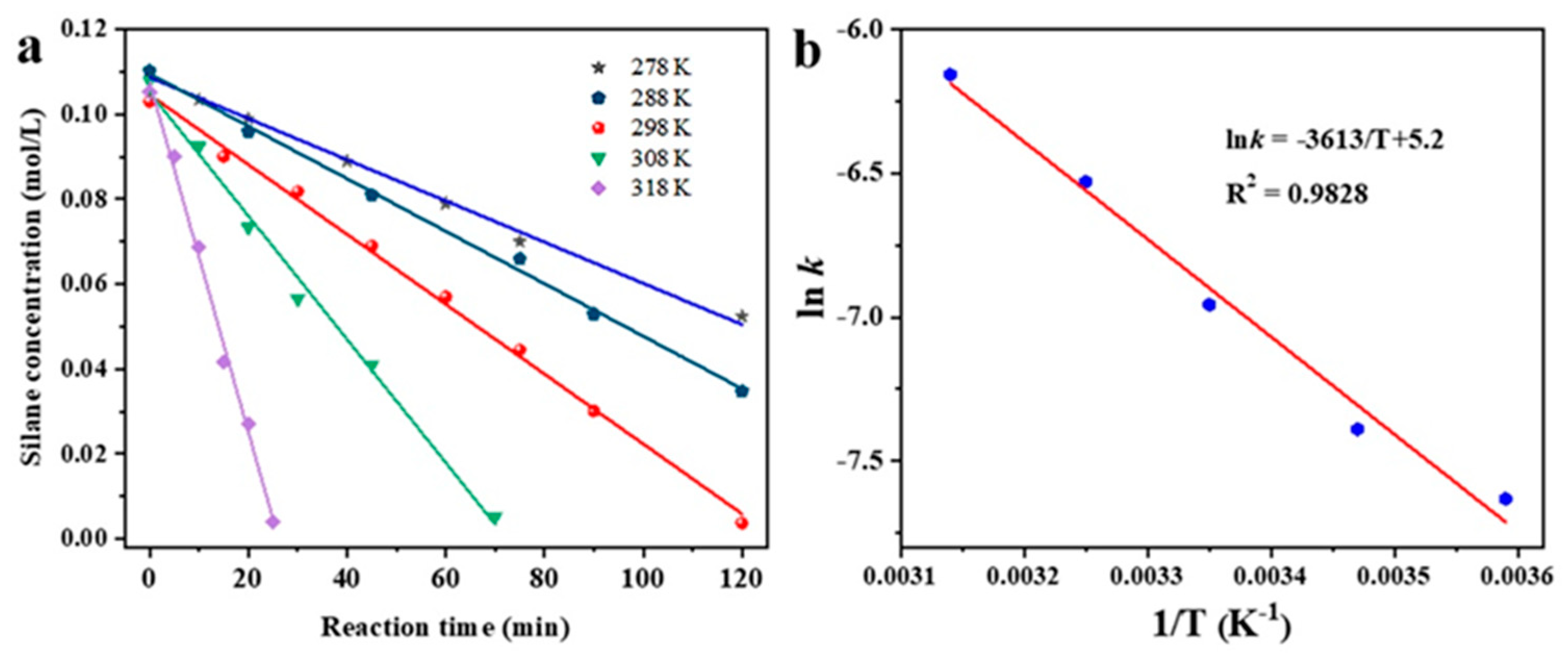Nanomaterials 14 01095 g006