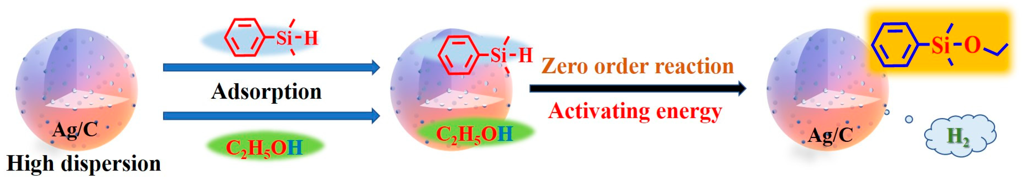 Nanomaterials 14 01095 g007