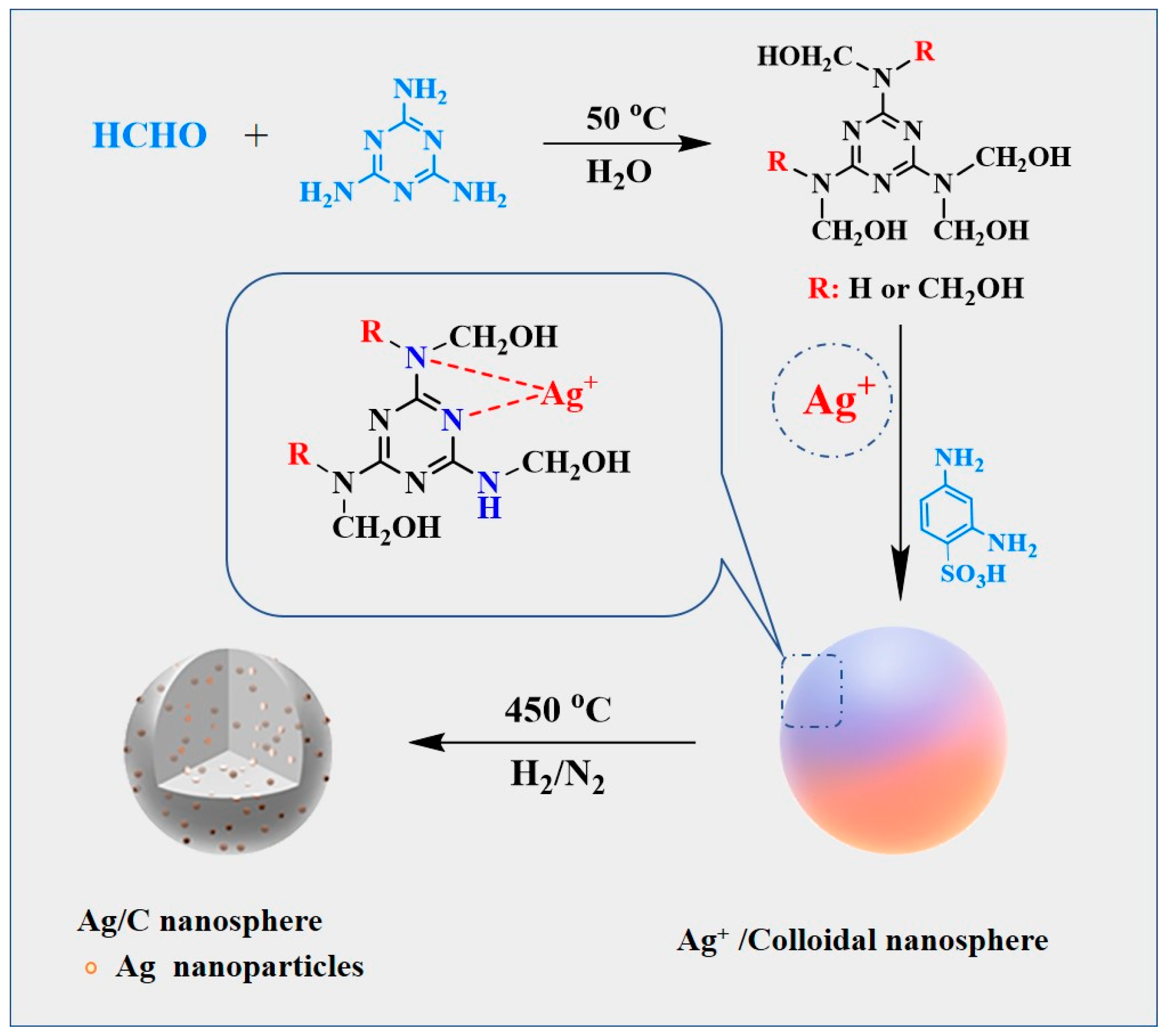 Nanomaterials 14 01095 sch001