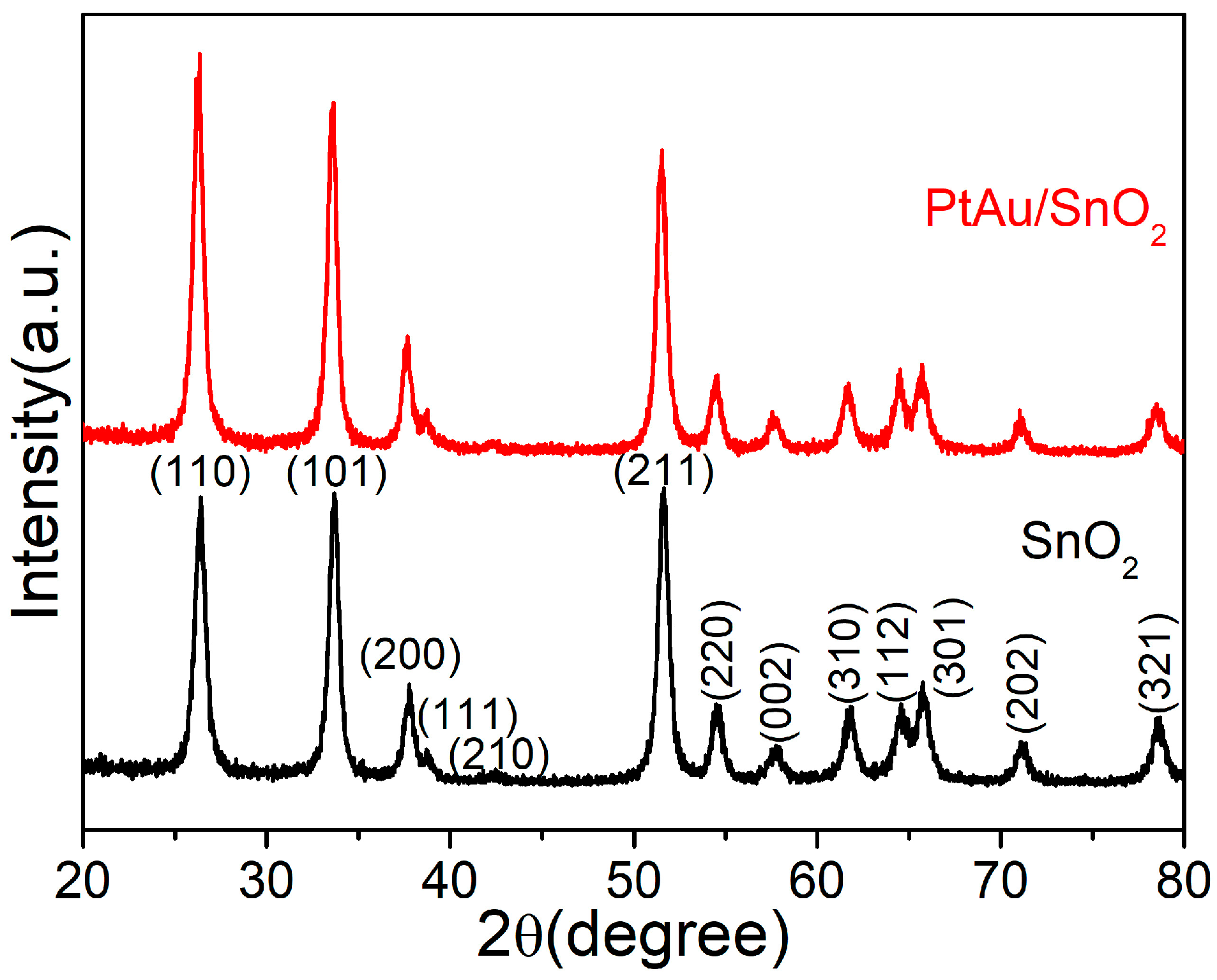 Nanomaterials 14 01097 g002