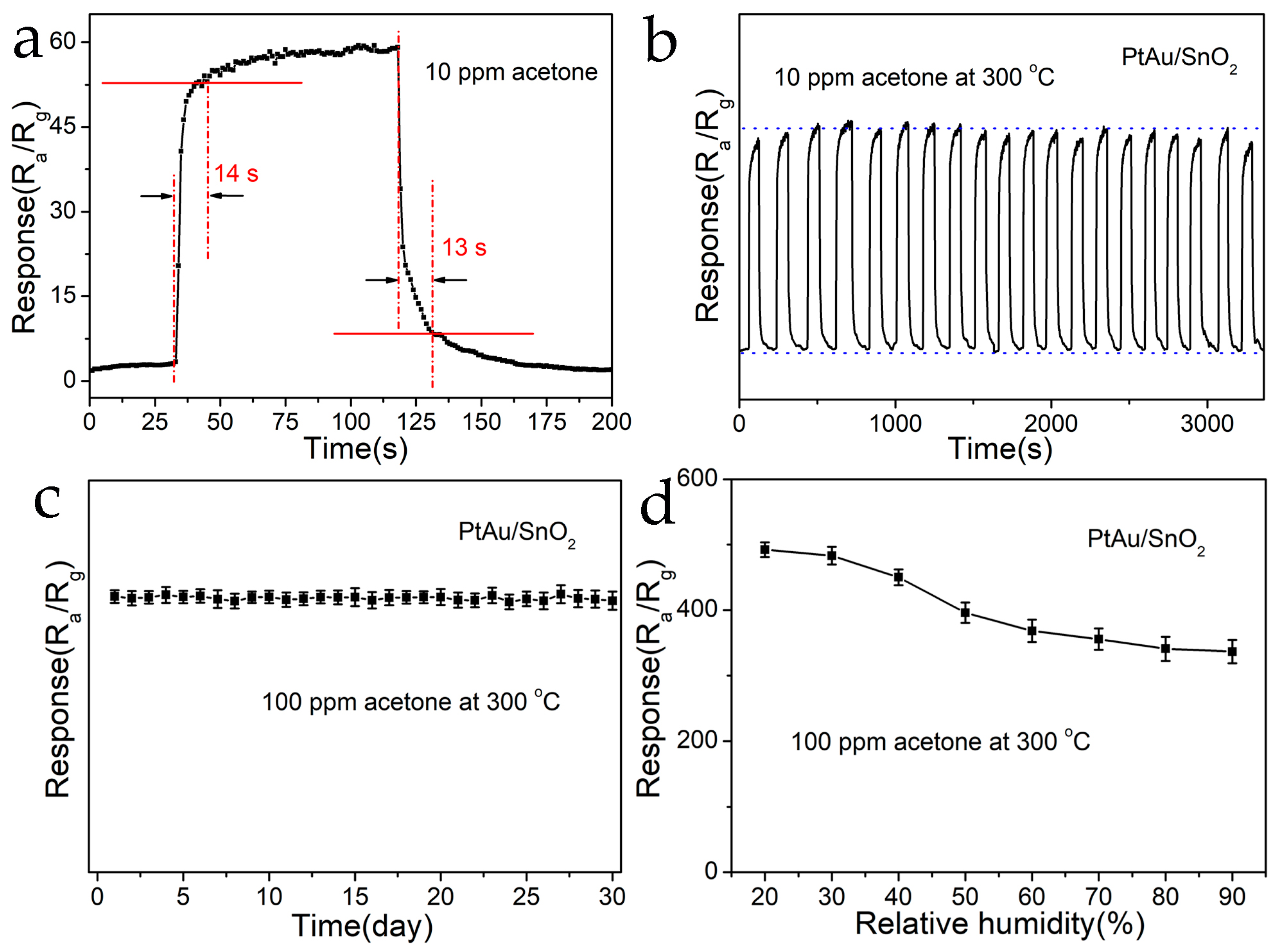 Nanomaterials 14 01097 g007