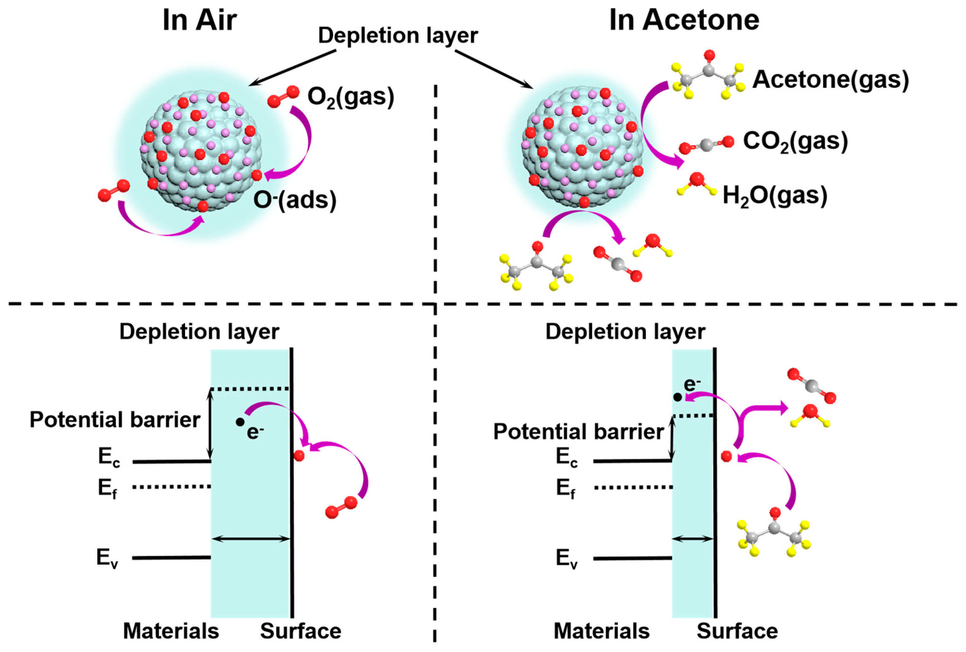 Nanomaterials 14 01097 g008