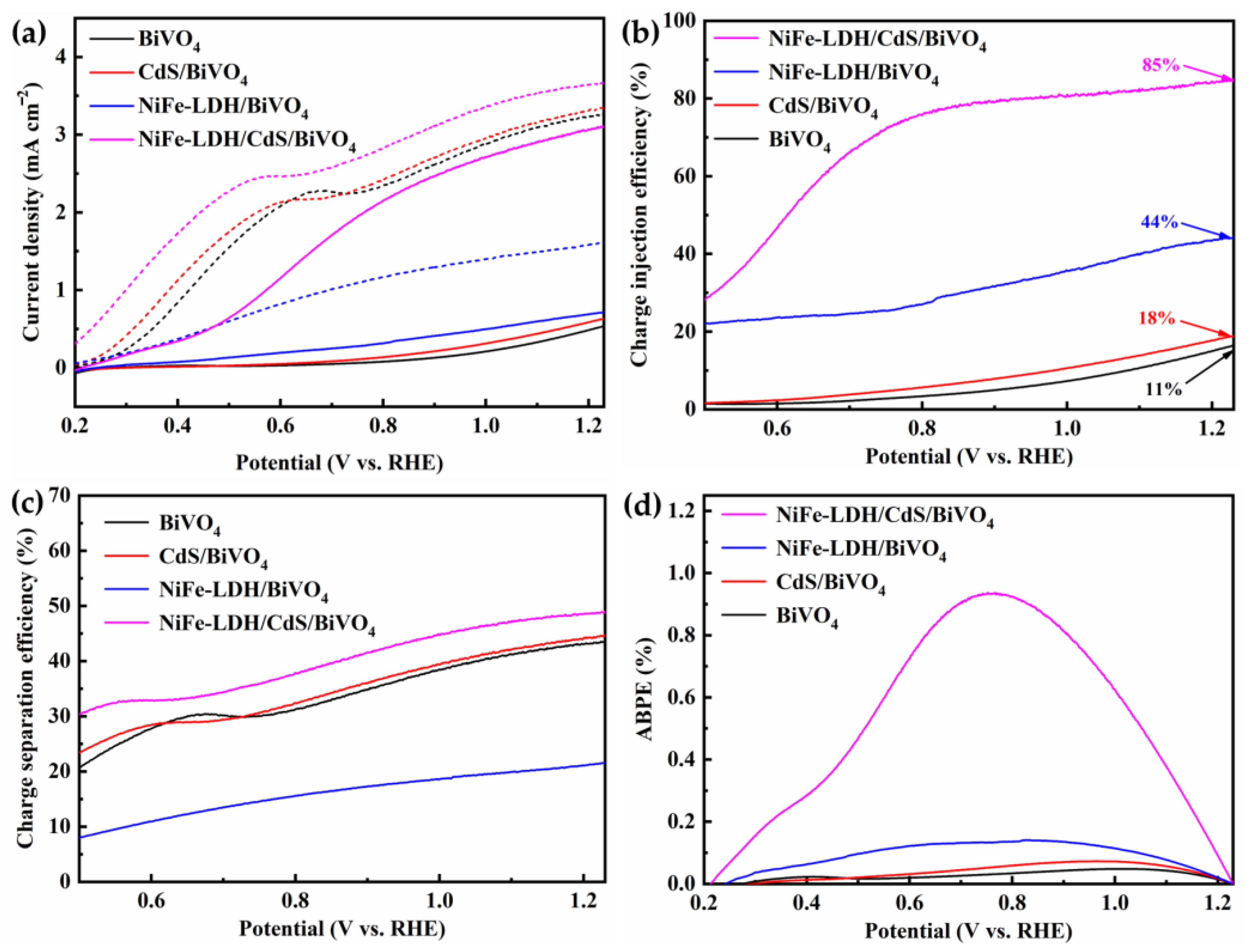 Nanomaterials 14 01100 g005