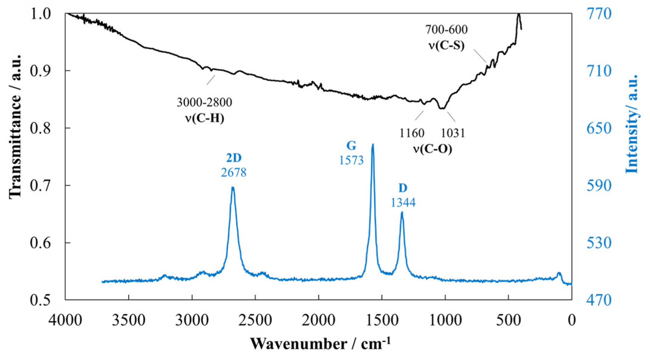 Nanomaterials 14 01101 g003