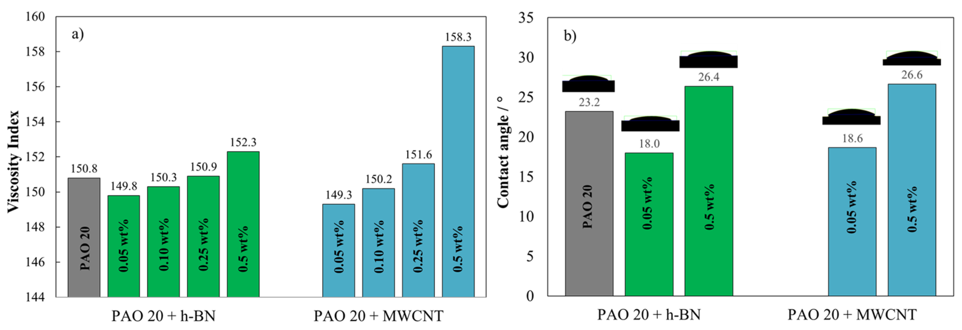 Nanomaterials 14 01101 g007
