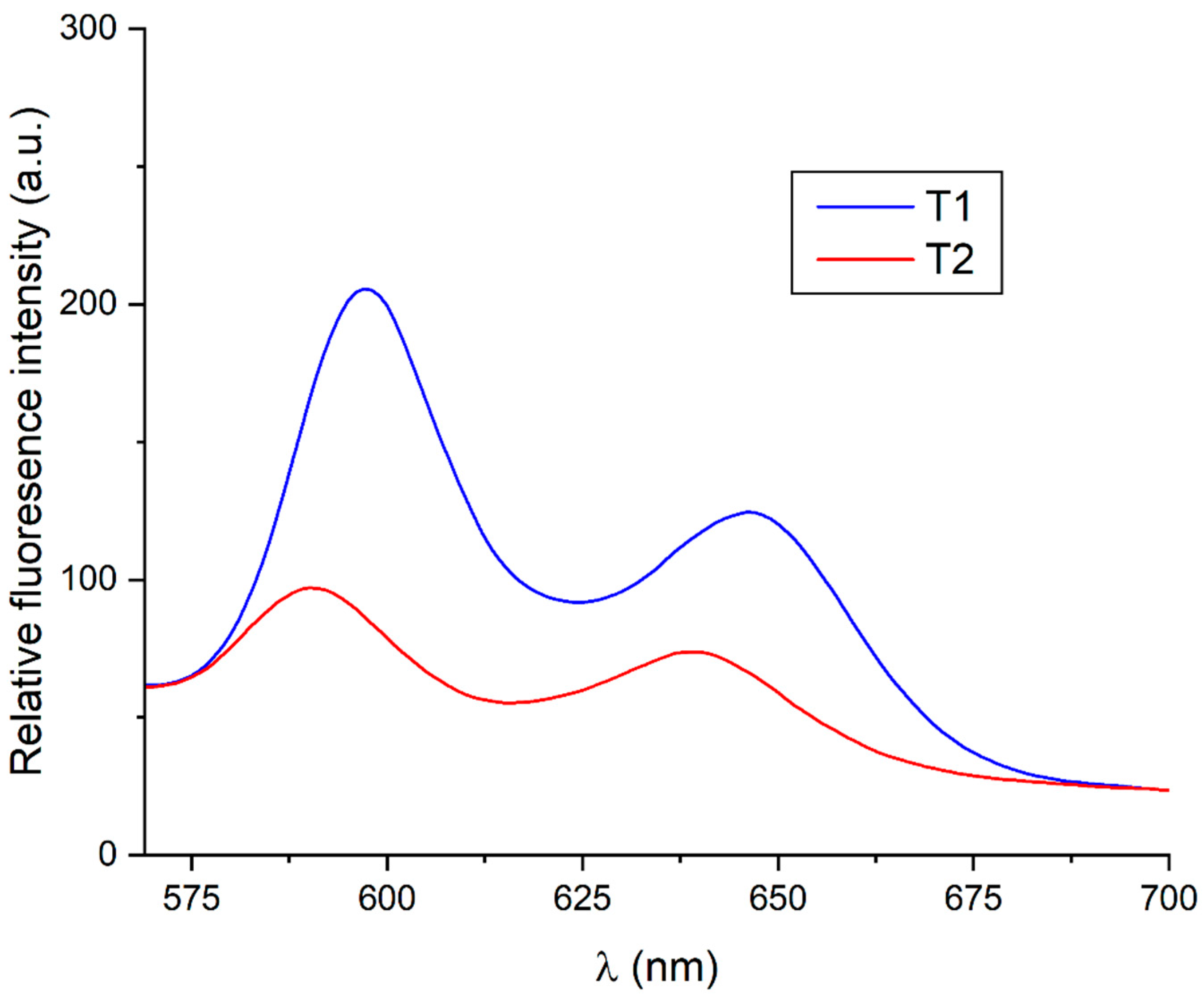 Nanomaterials 14 01104 g002