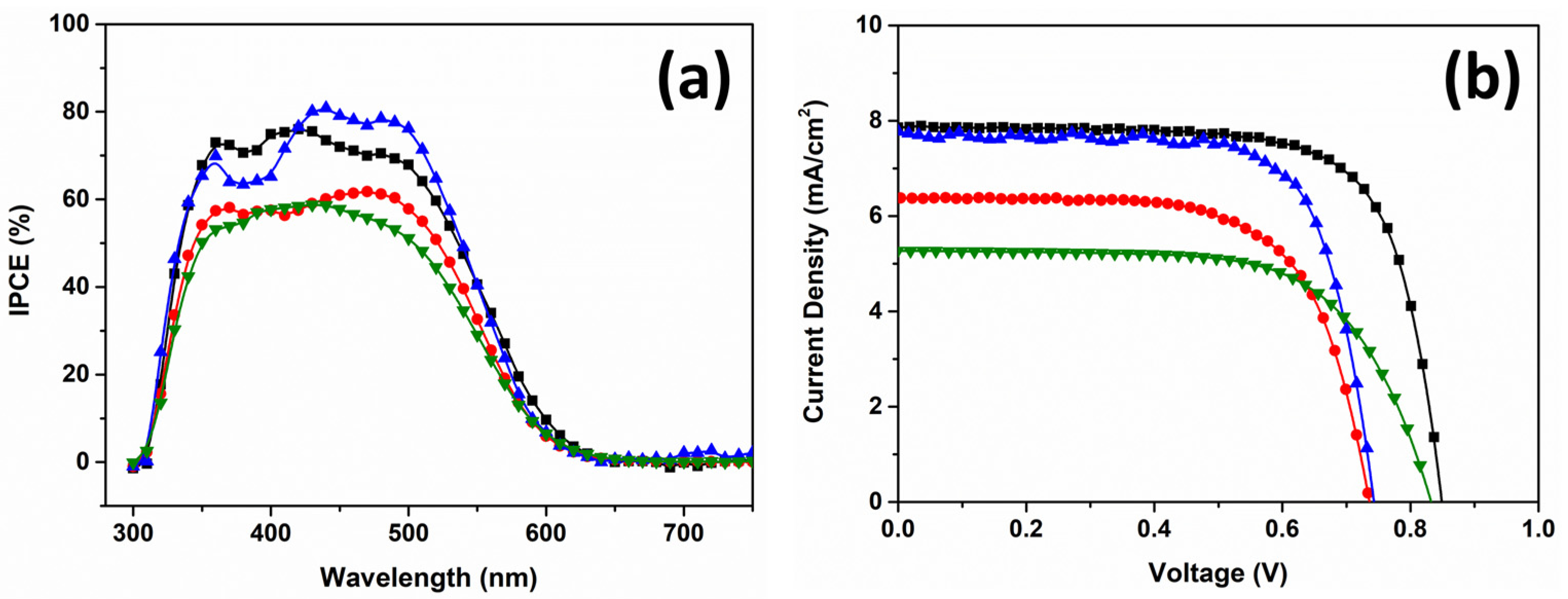 Nanomaterials 14 01106 g003