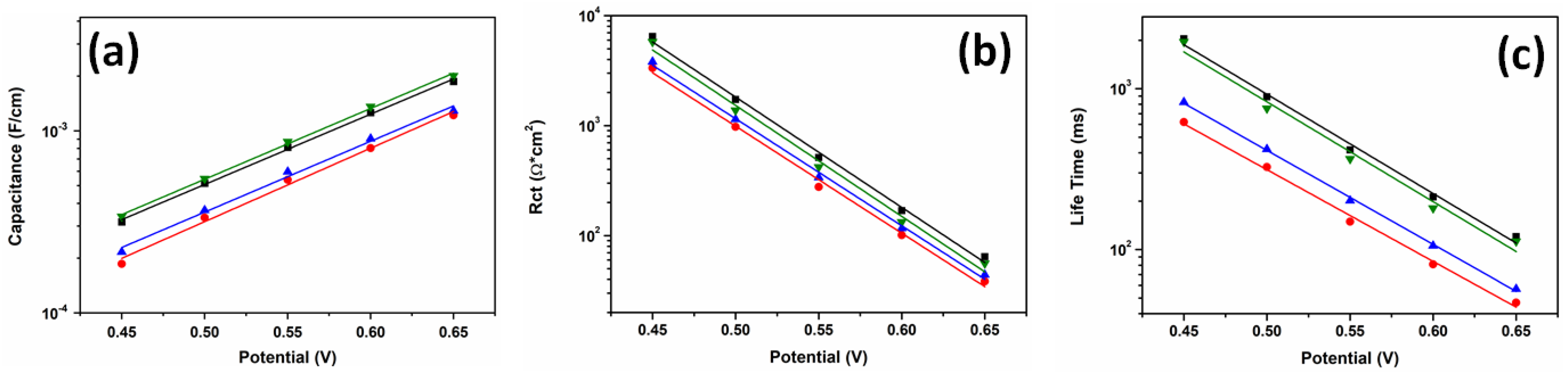 Nanomaterials 14 01106 g004