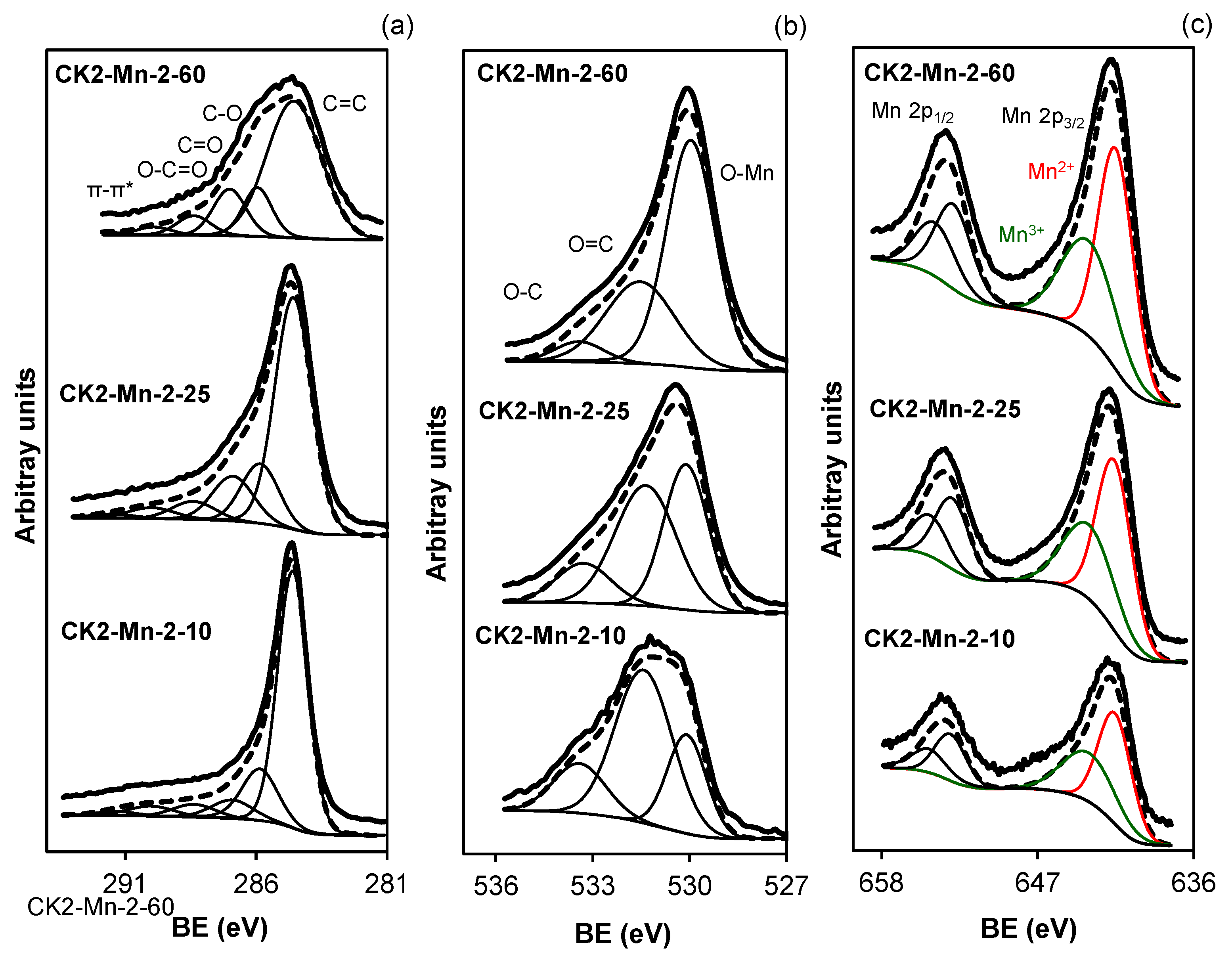 Nanomaterials 14 01112 g006