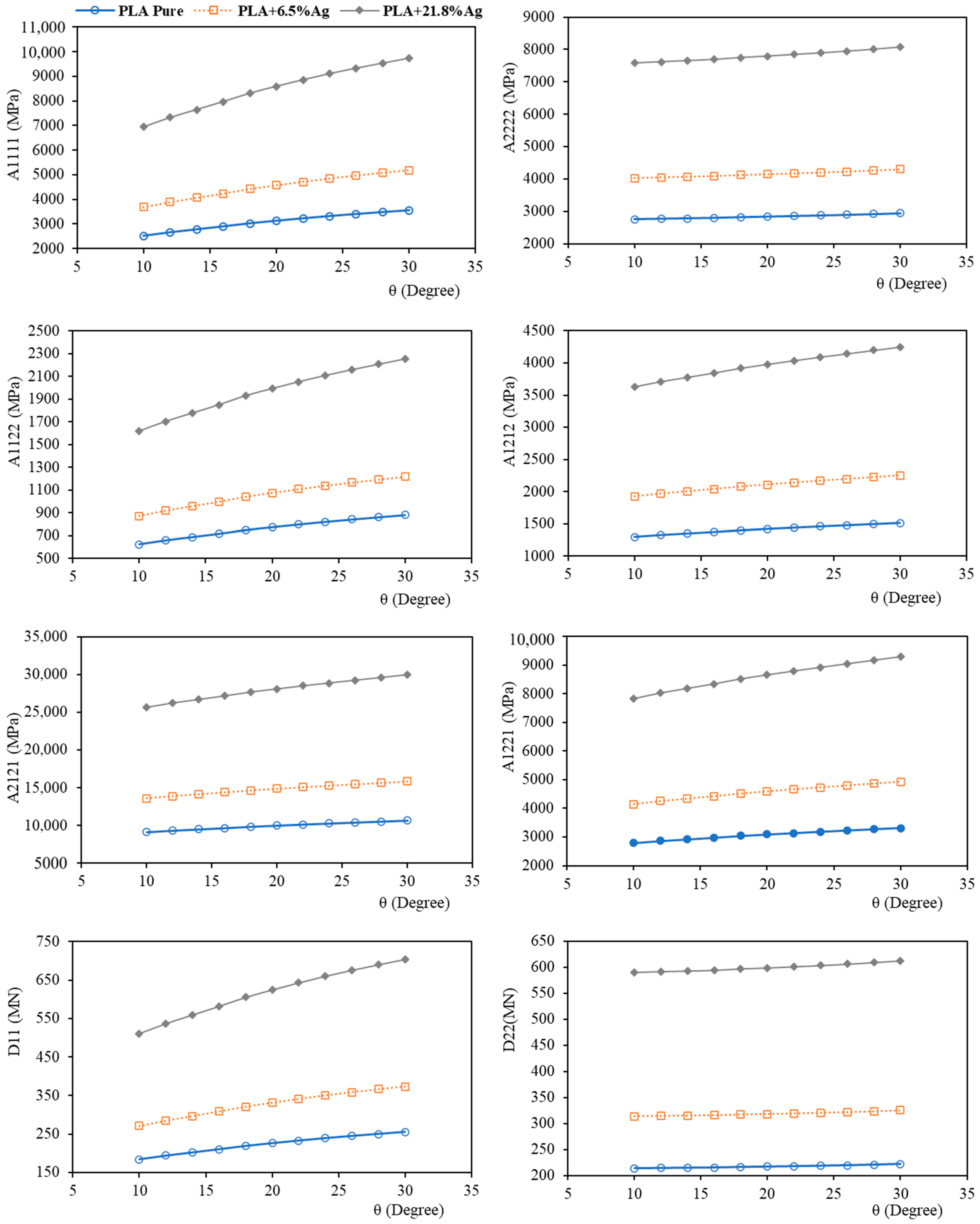 Nanomaterials 14 01113 g011