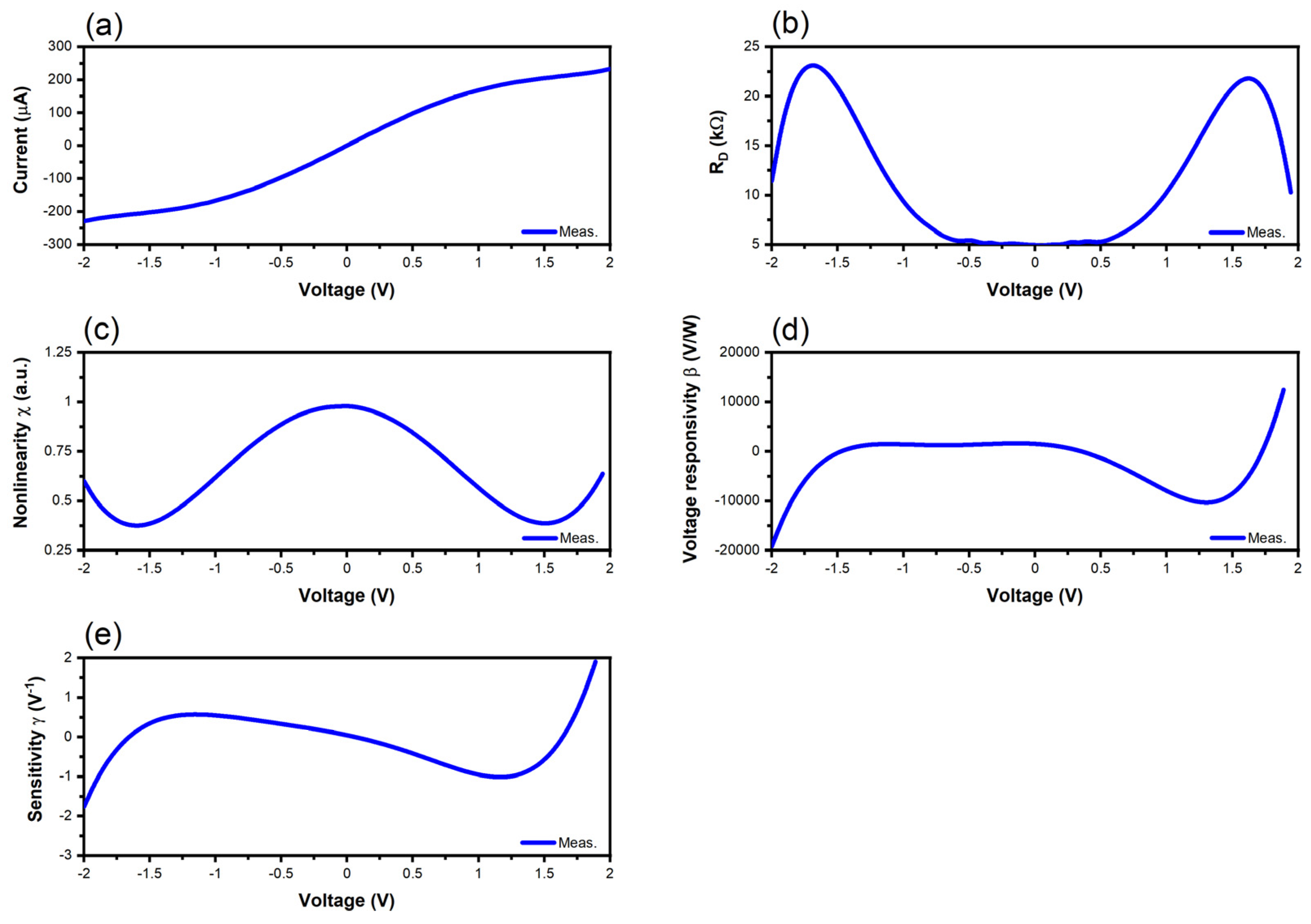 Nanomaterials 14 01114 g007