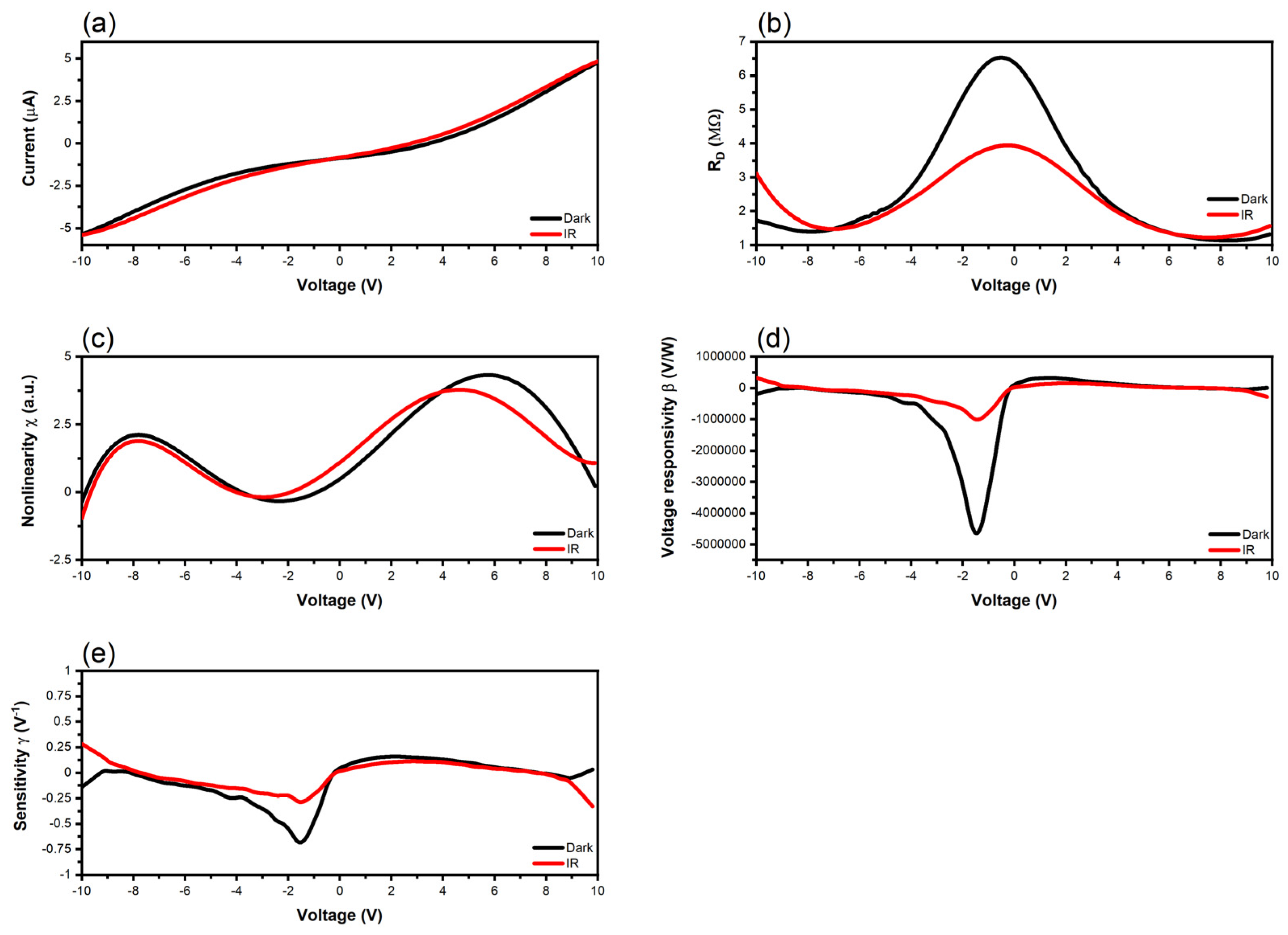 Nanomaterials 14 01114 g010