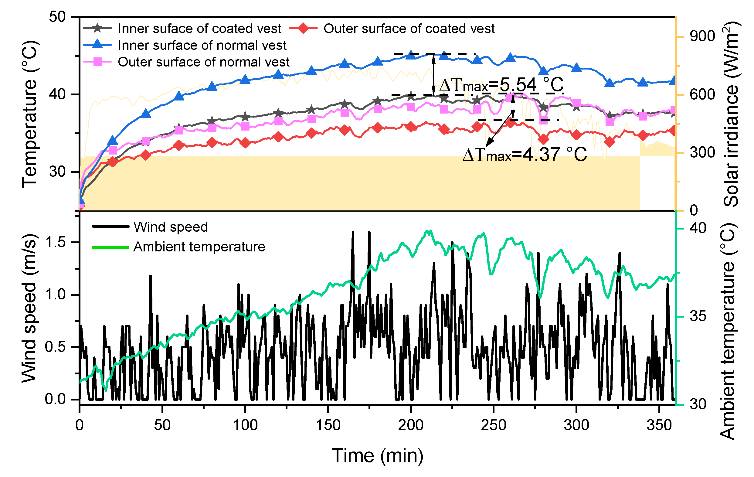 Nanomaterials 14 01119 g008