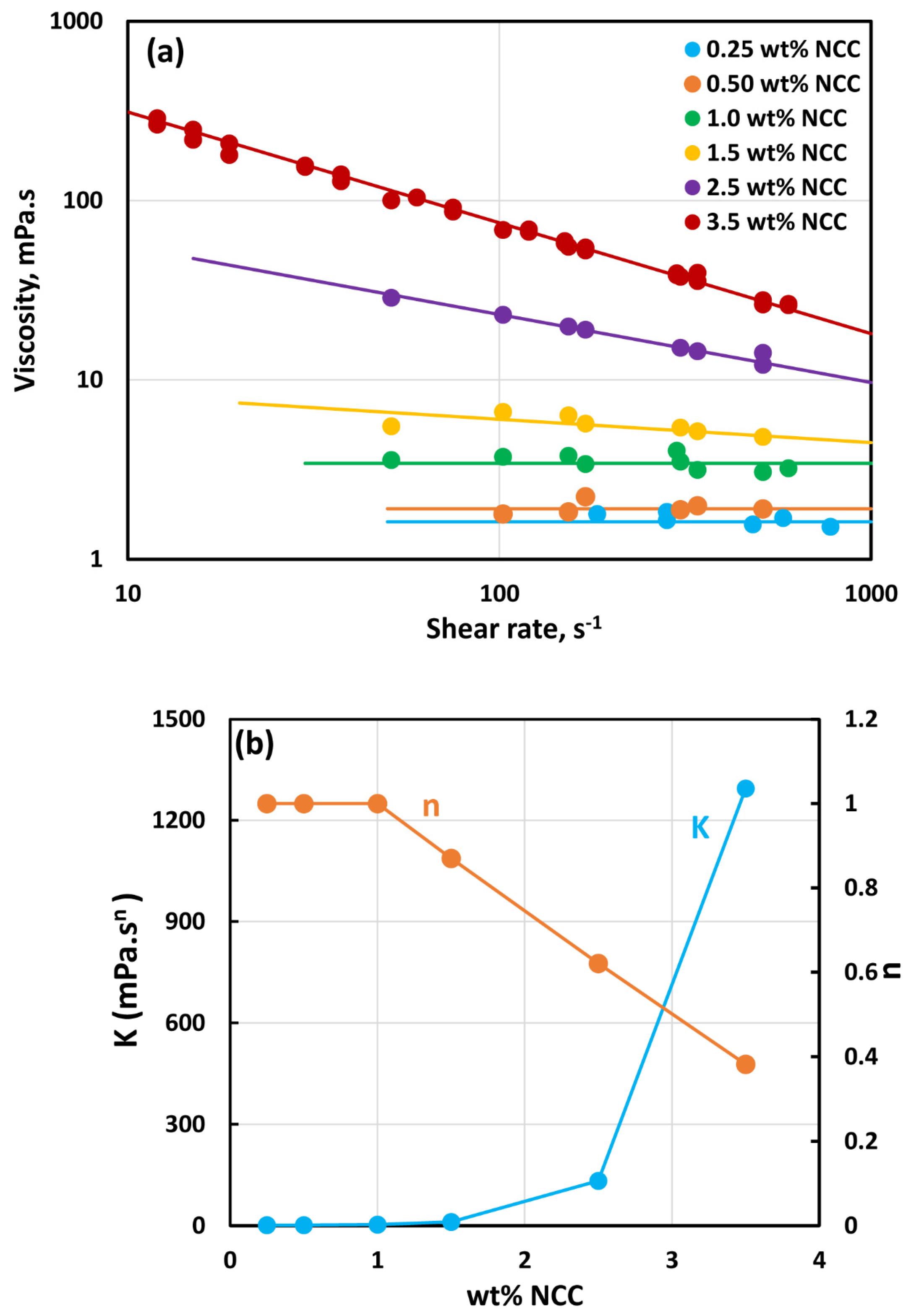 Nanomaterials 14 01122 g002