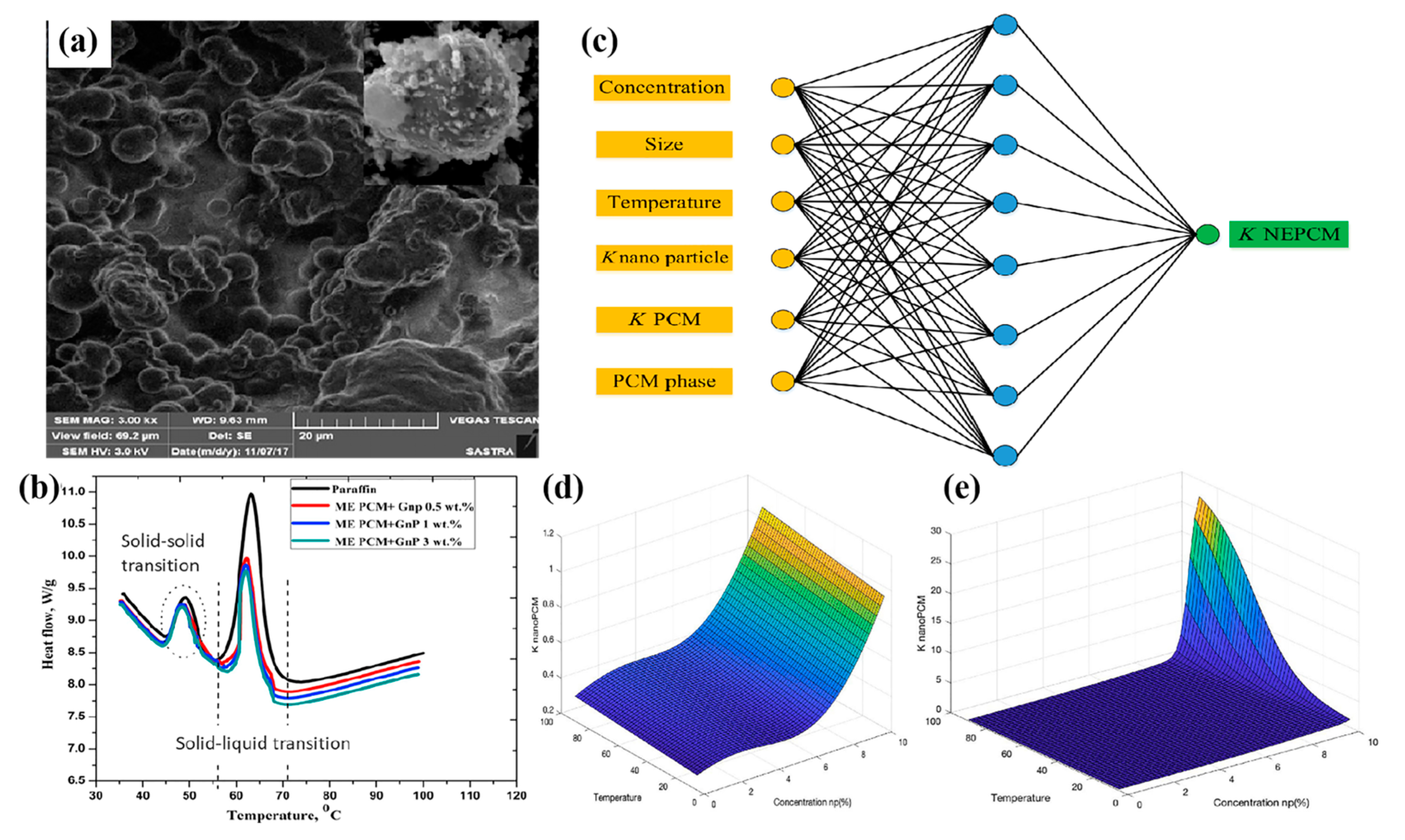 Nanomaterials 14 01126 g005