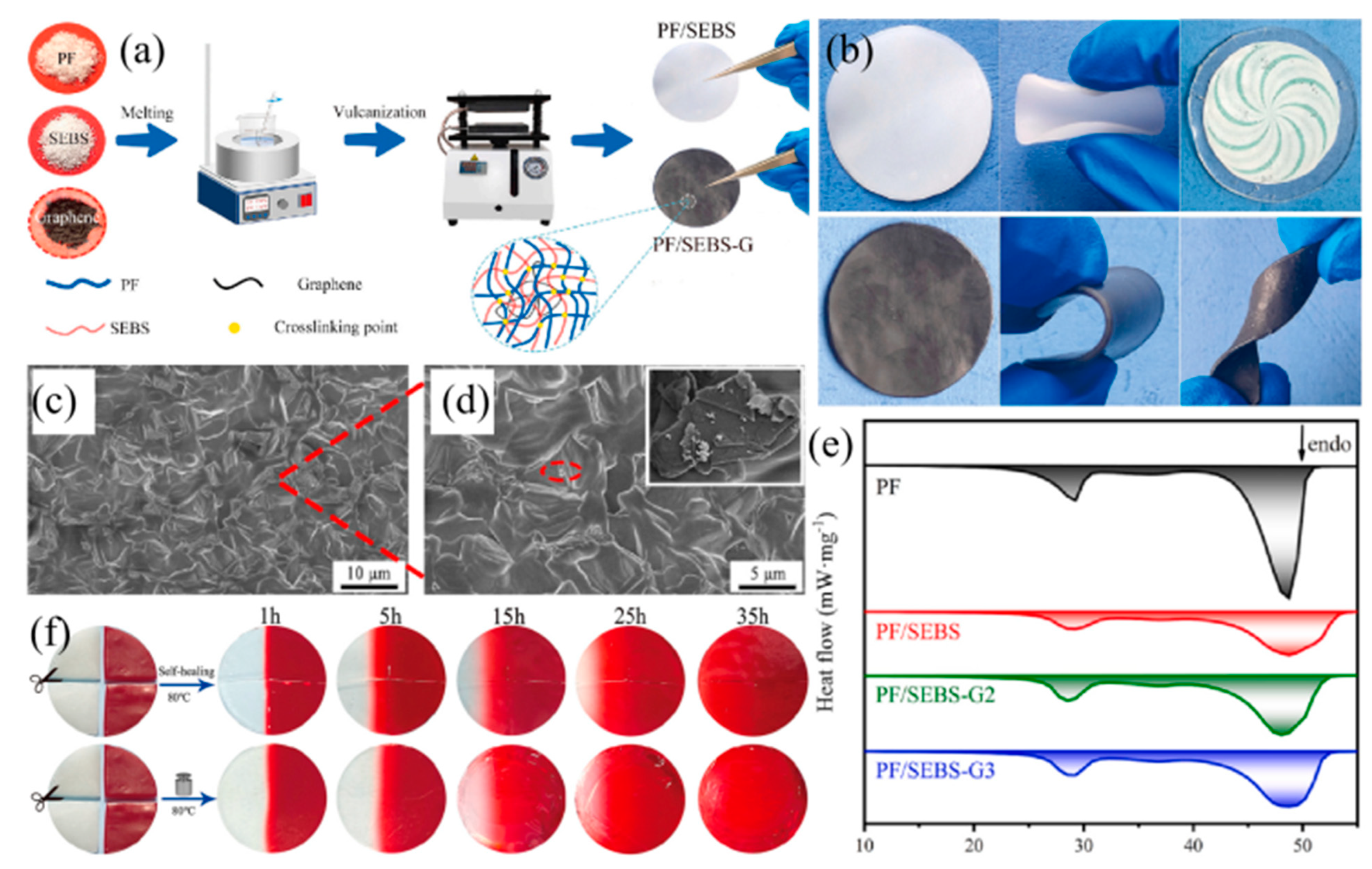 Nanomaterials 14 01126 g013