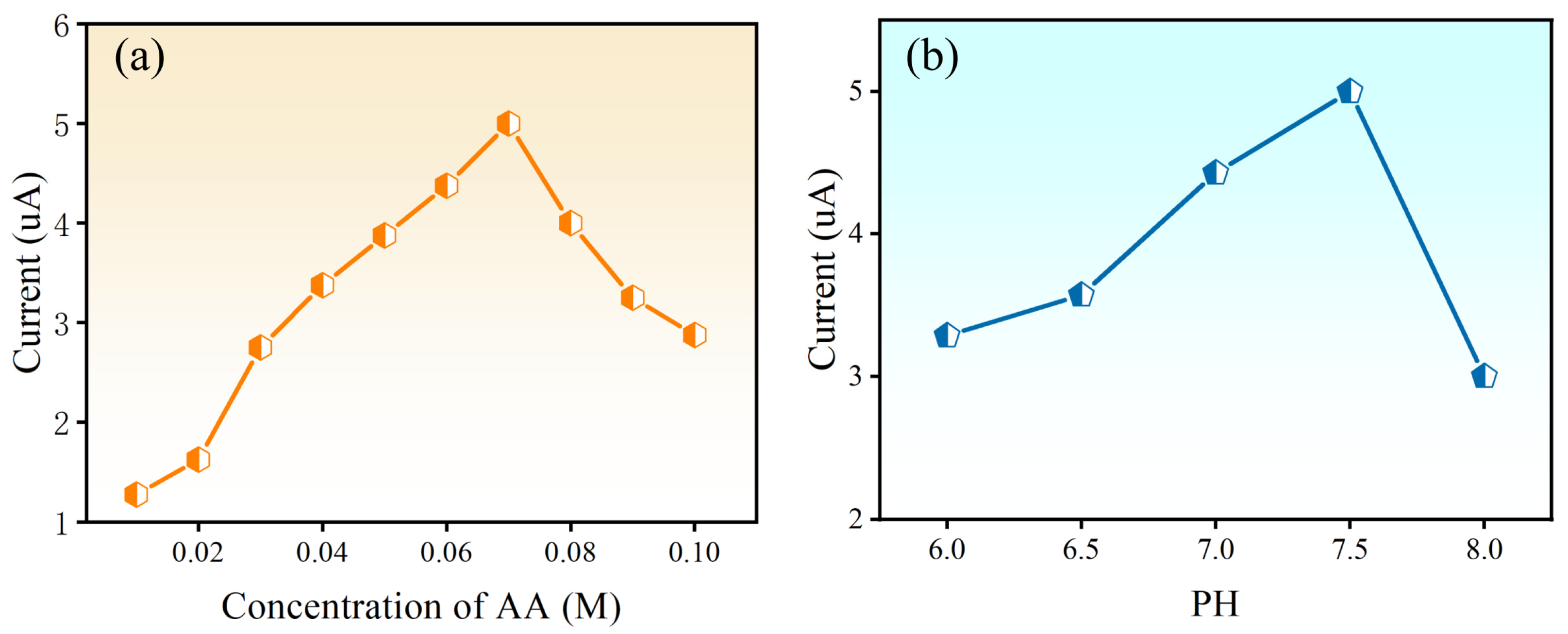Nanomaterials 14 01127 g005