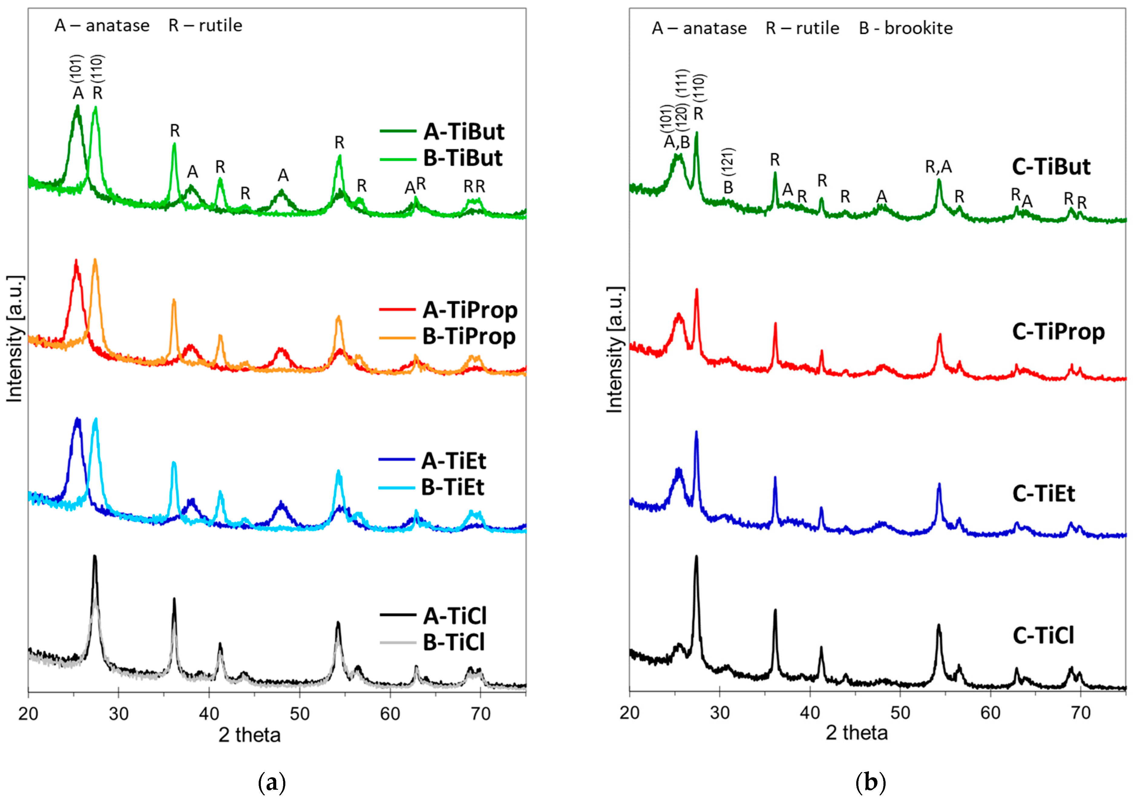 Nanomaterials 14 01130 g002