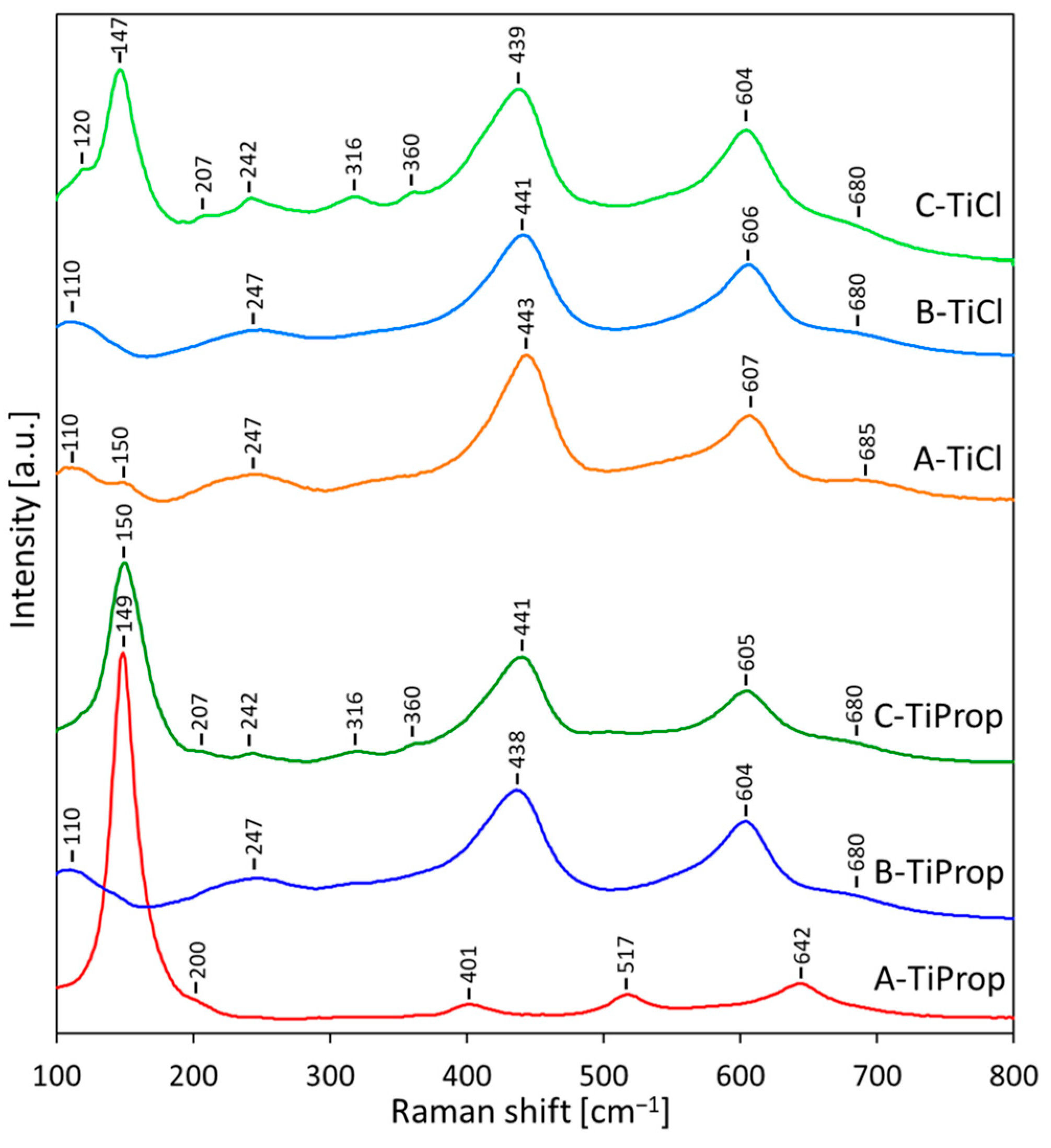 Nanomaterials 14 01130 g006