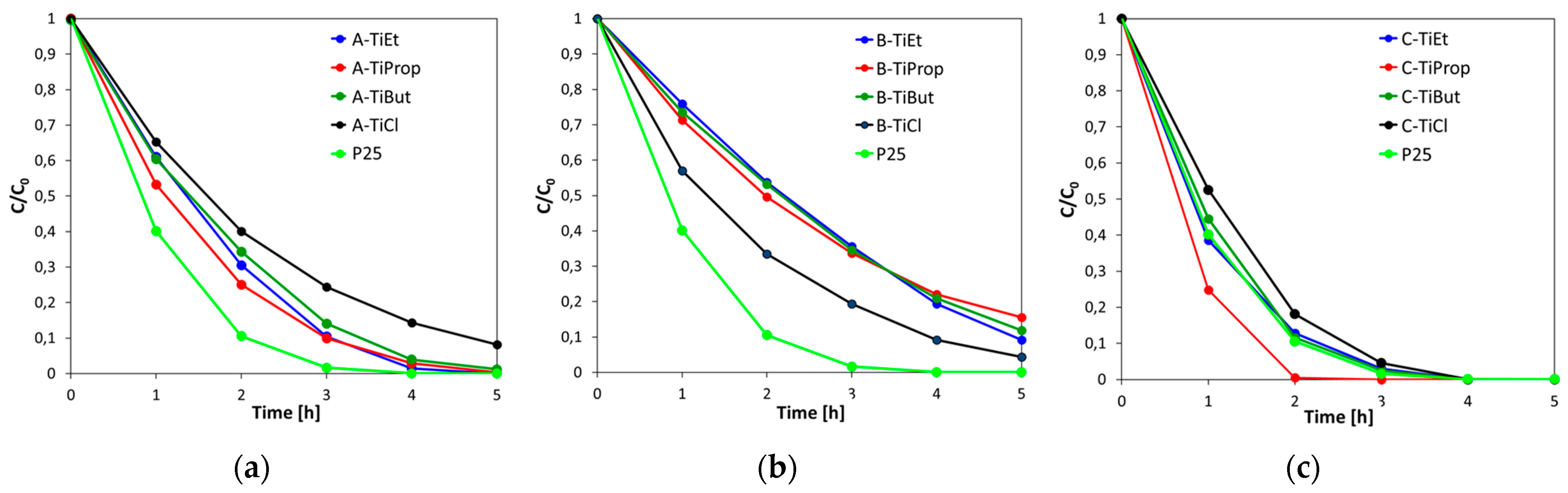 Nanomaterials 14 01130 g008