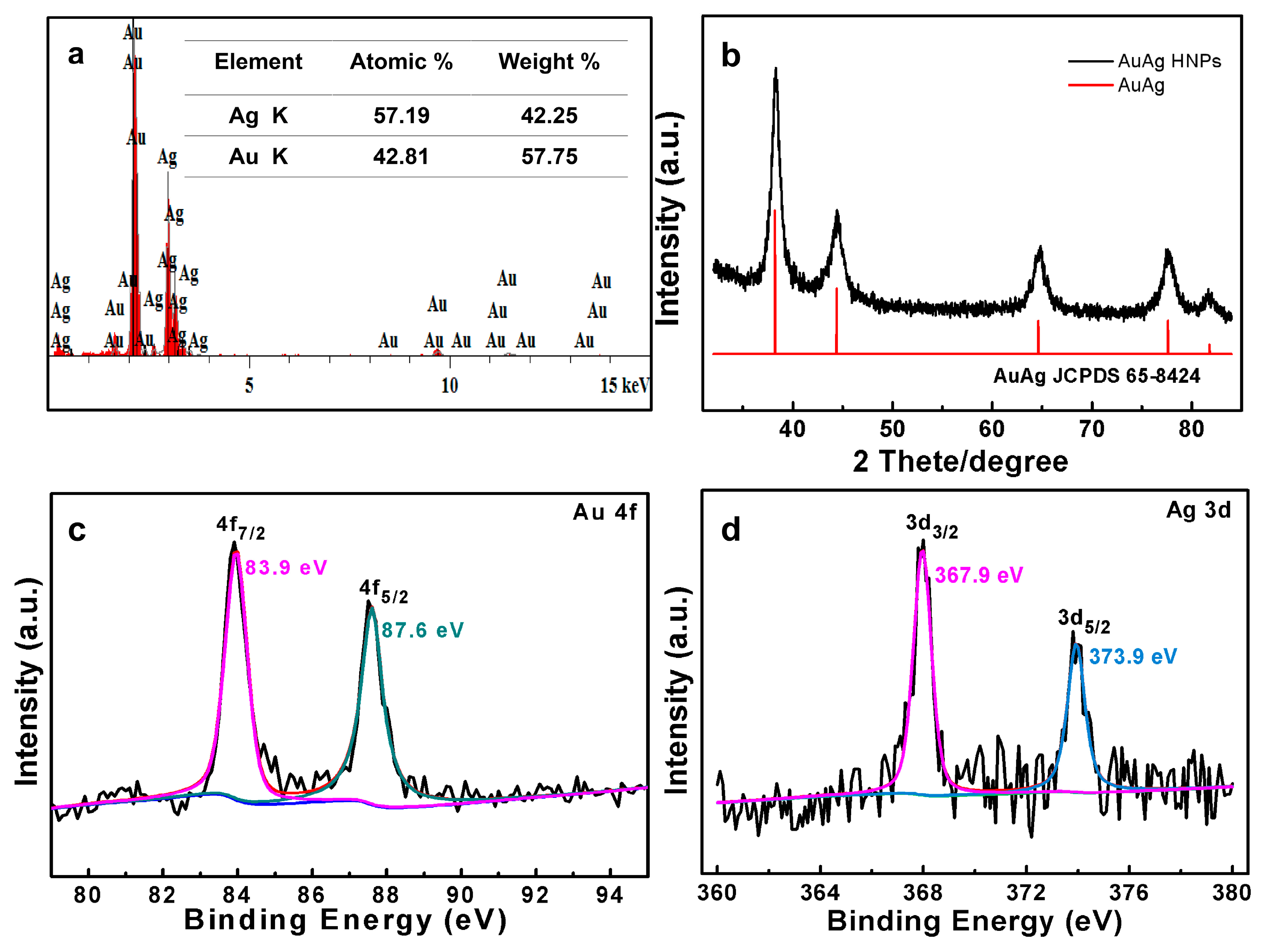Nanomaterials 14 01131 g002