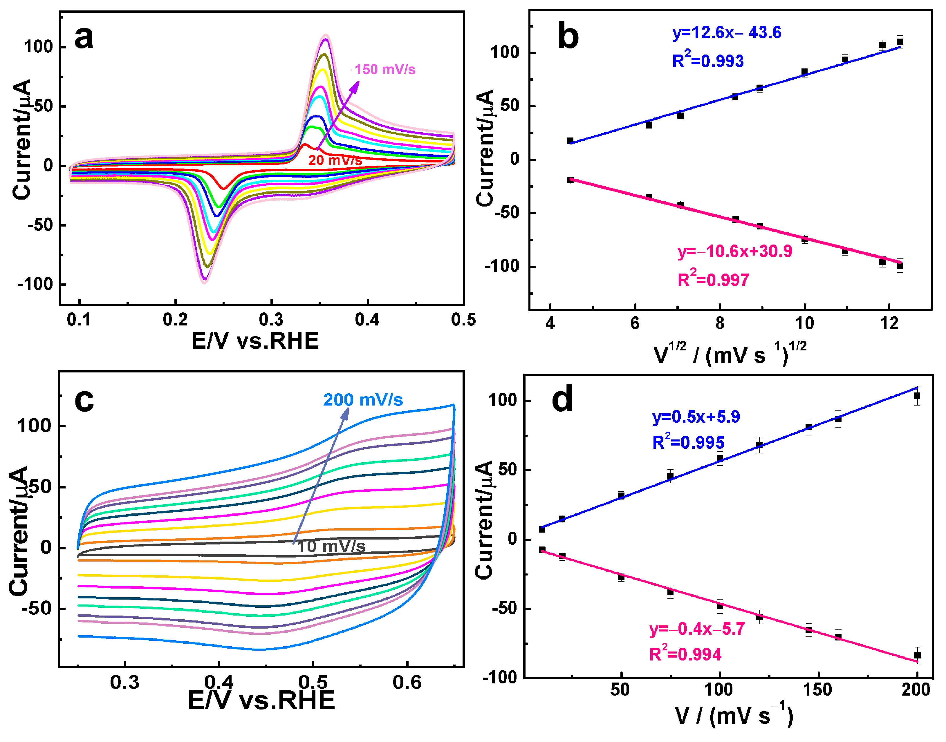 Nanomaterials 14 01131 g003