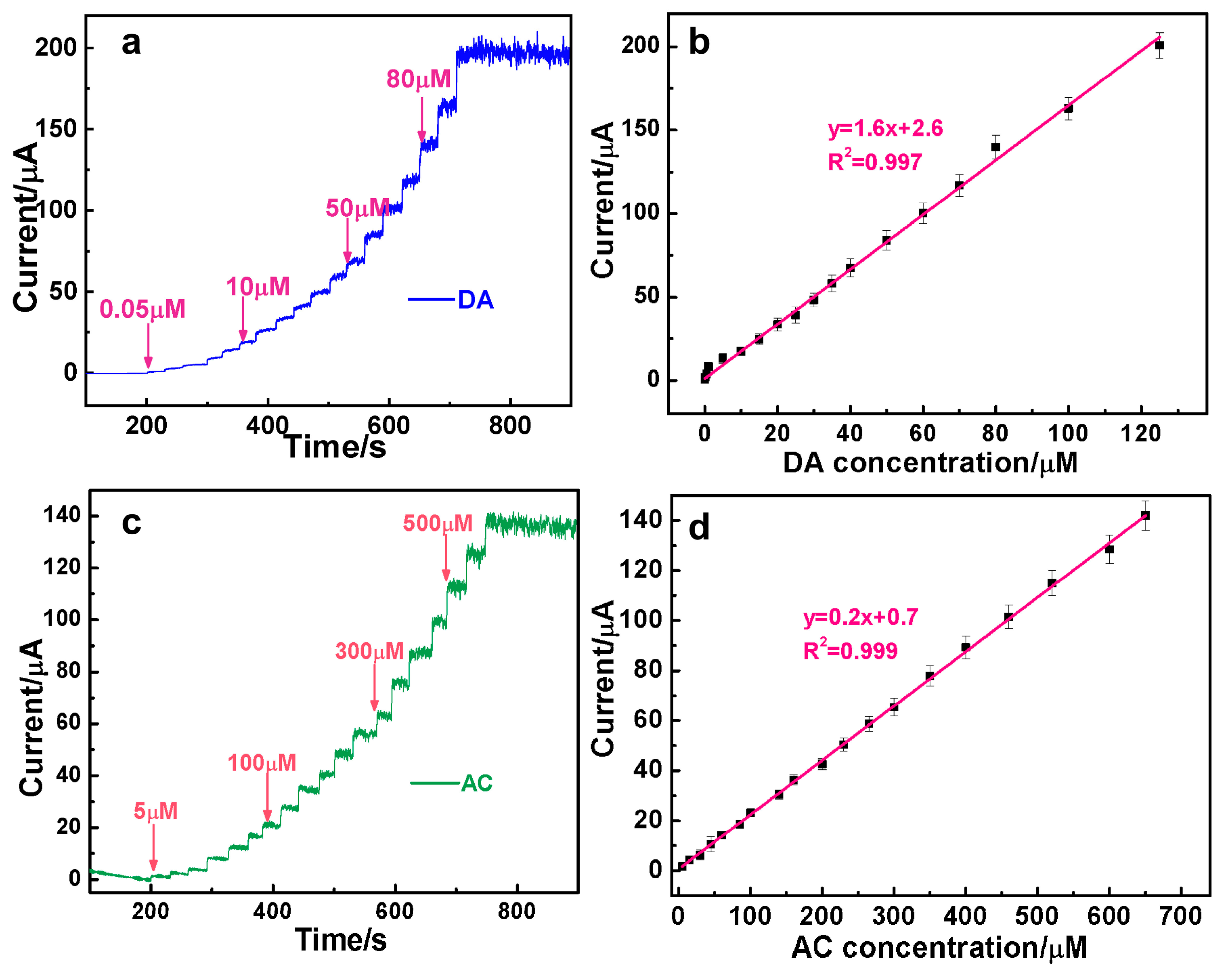 Nanomaterials 14 01131 g004