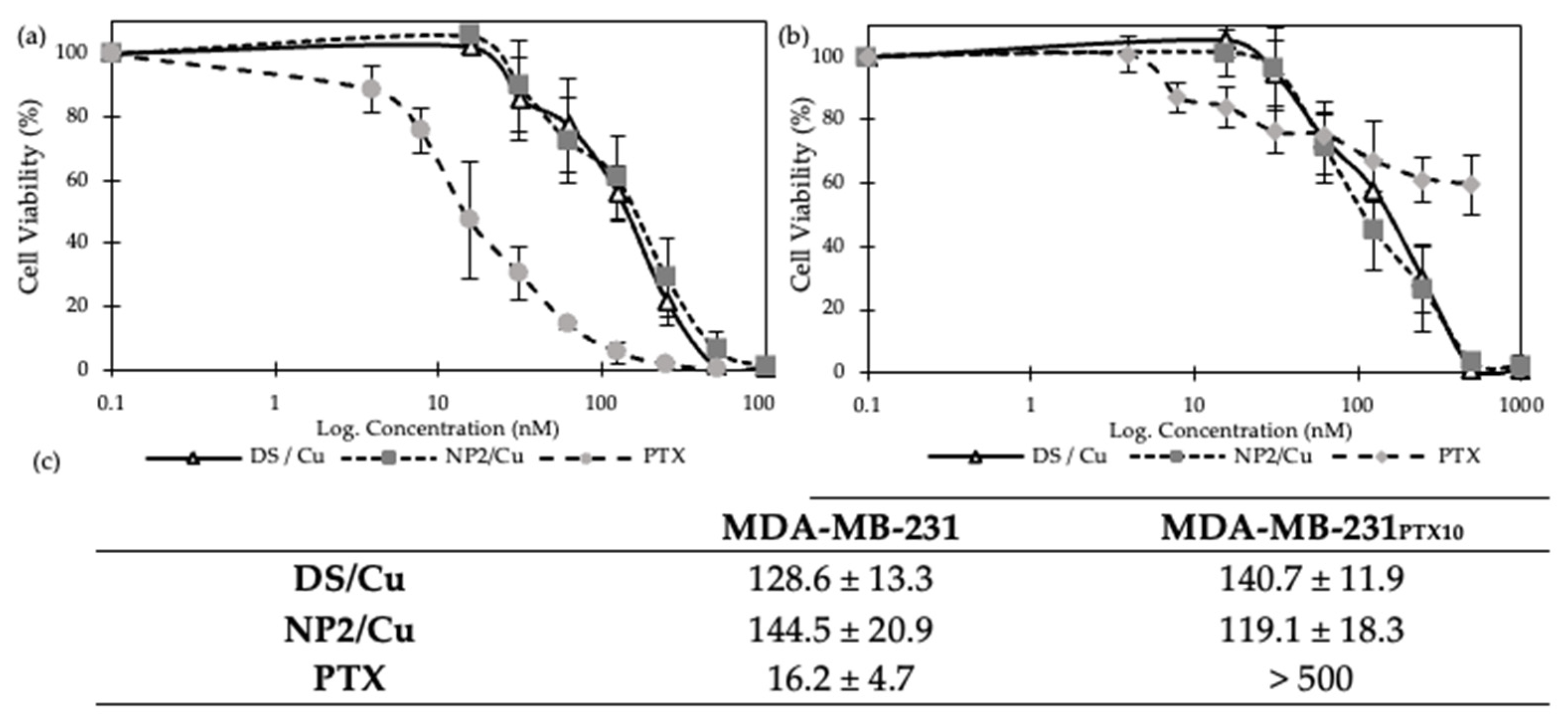 Nanomaterials 14 01133 g006
