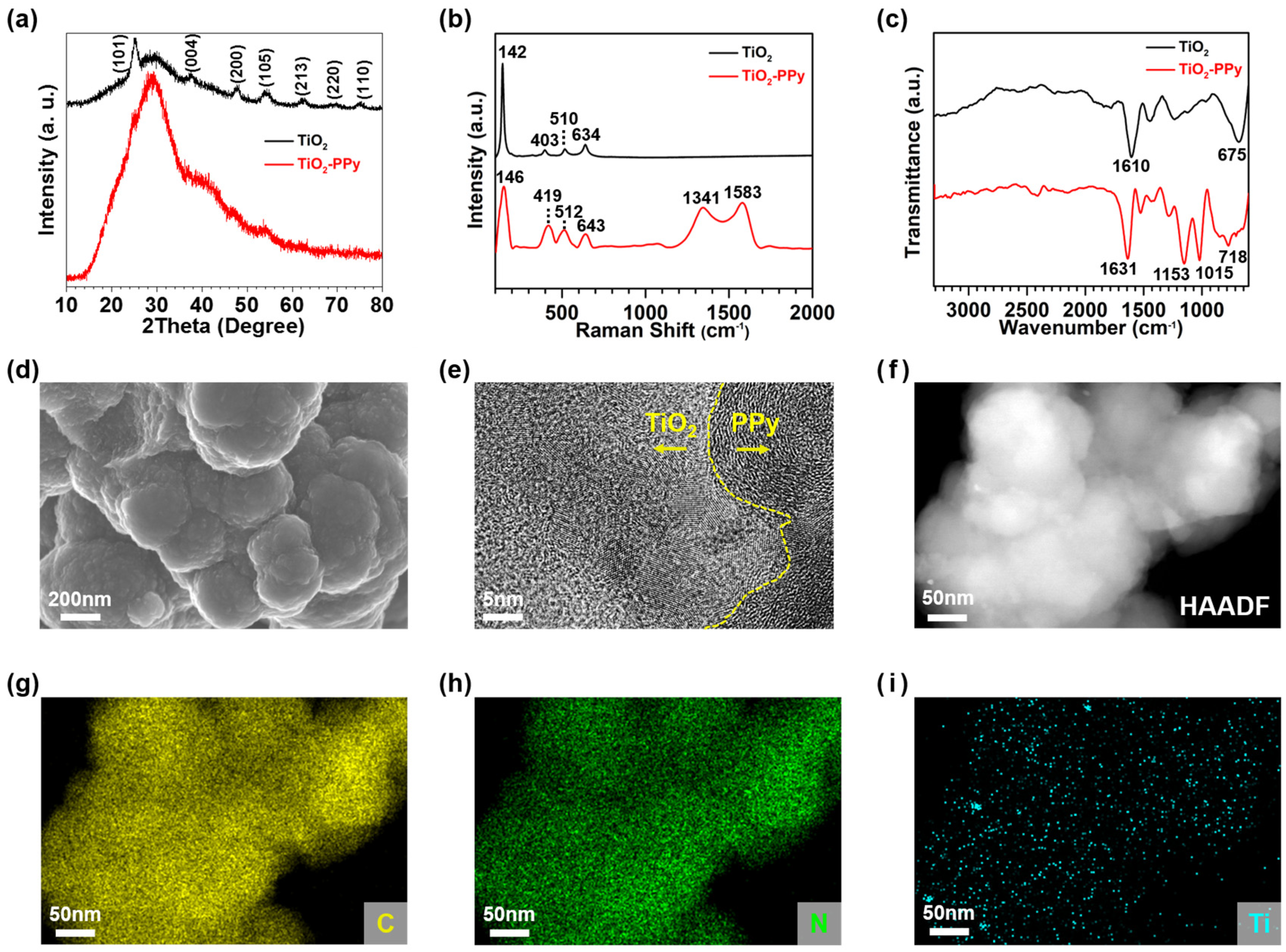 Nanomaterials 14 01138 g002