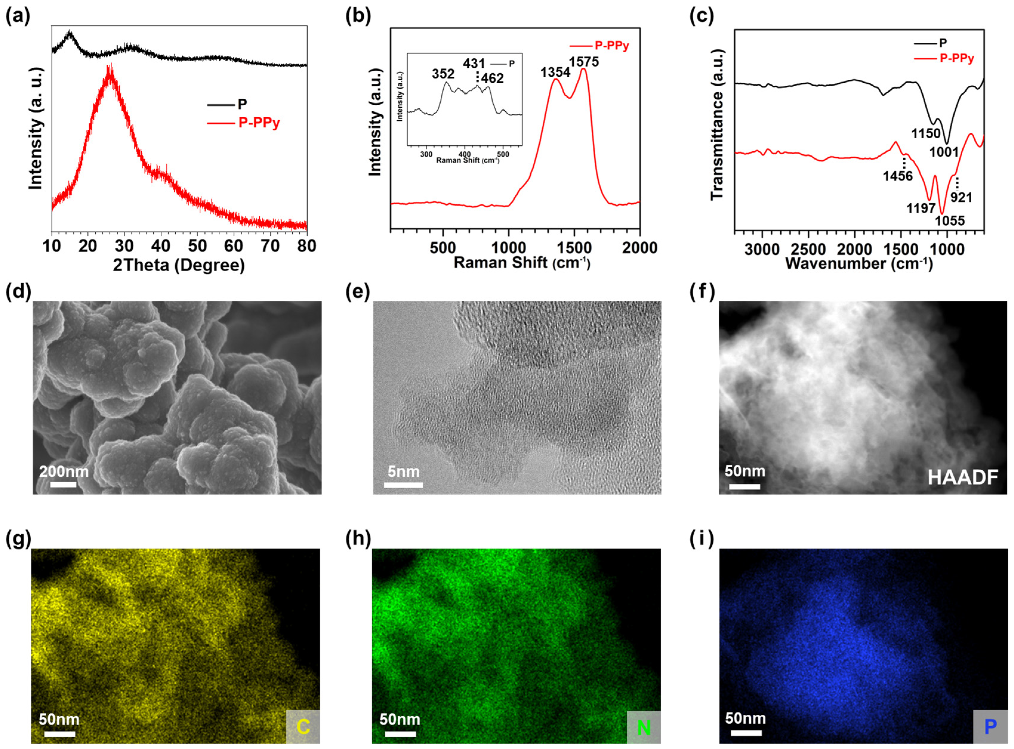 Nanomaterials 14 01138 g003