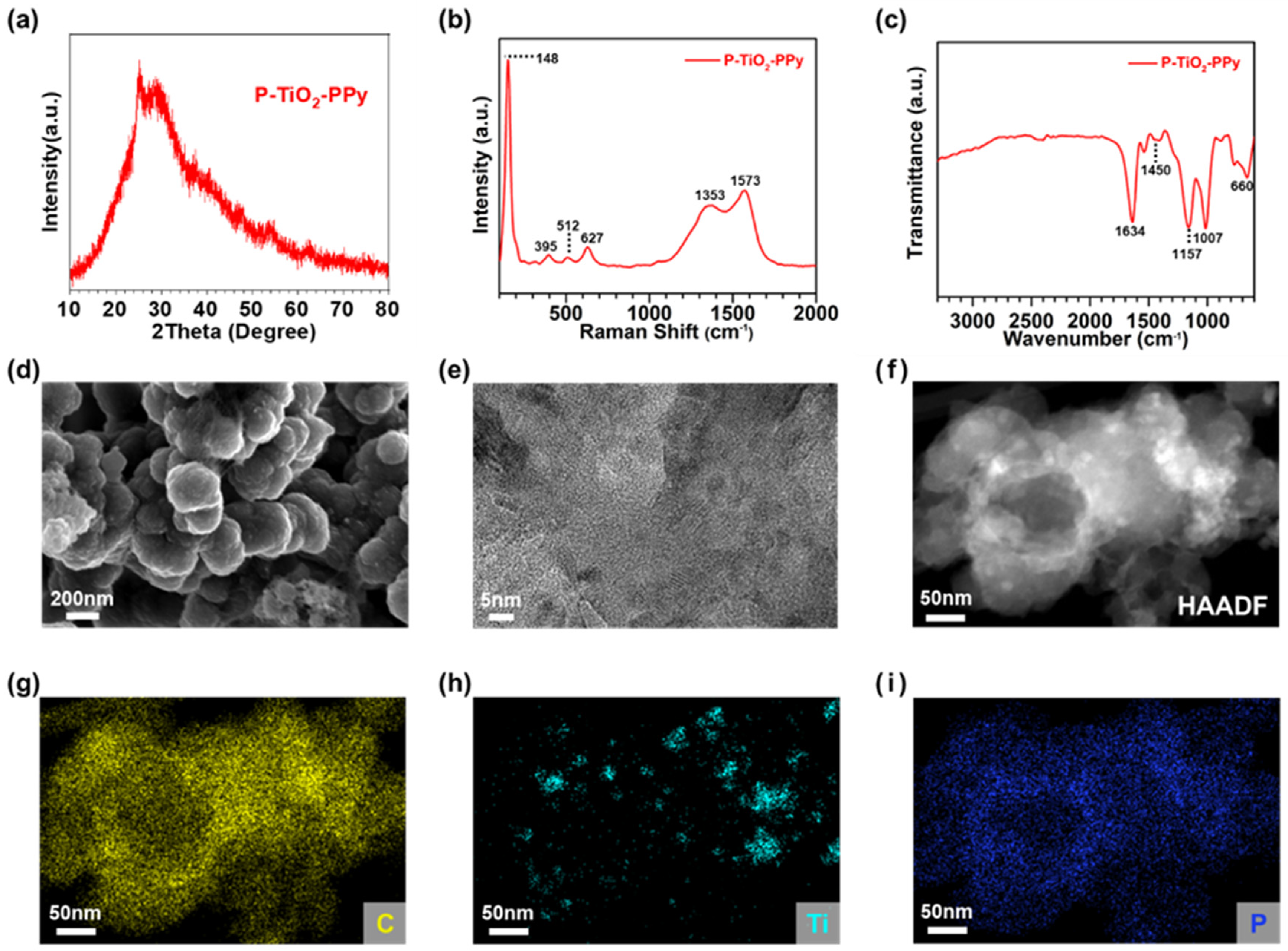 Nanomaterials 14 01138 g004