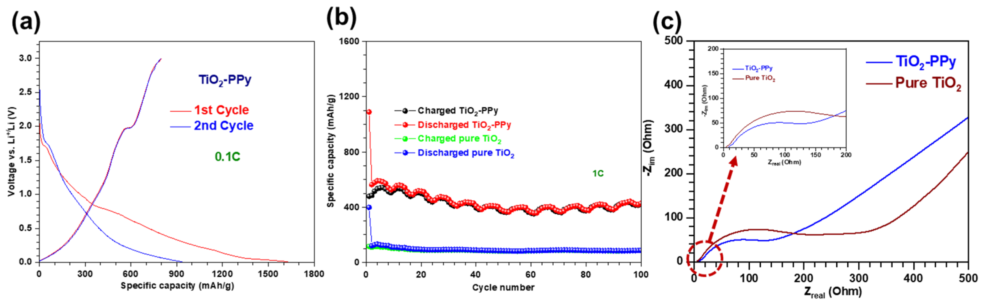 Nanomaterials 14 01138 g005