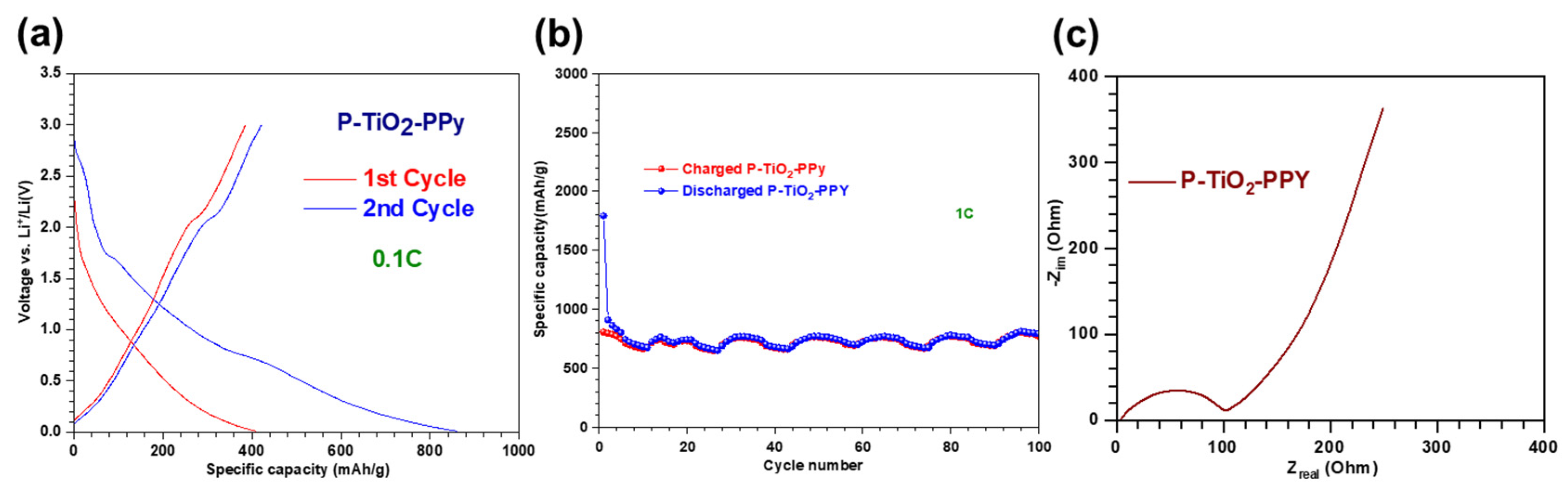 Nanomaterials 14 01138 g007