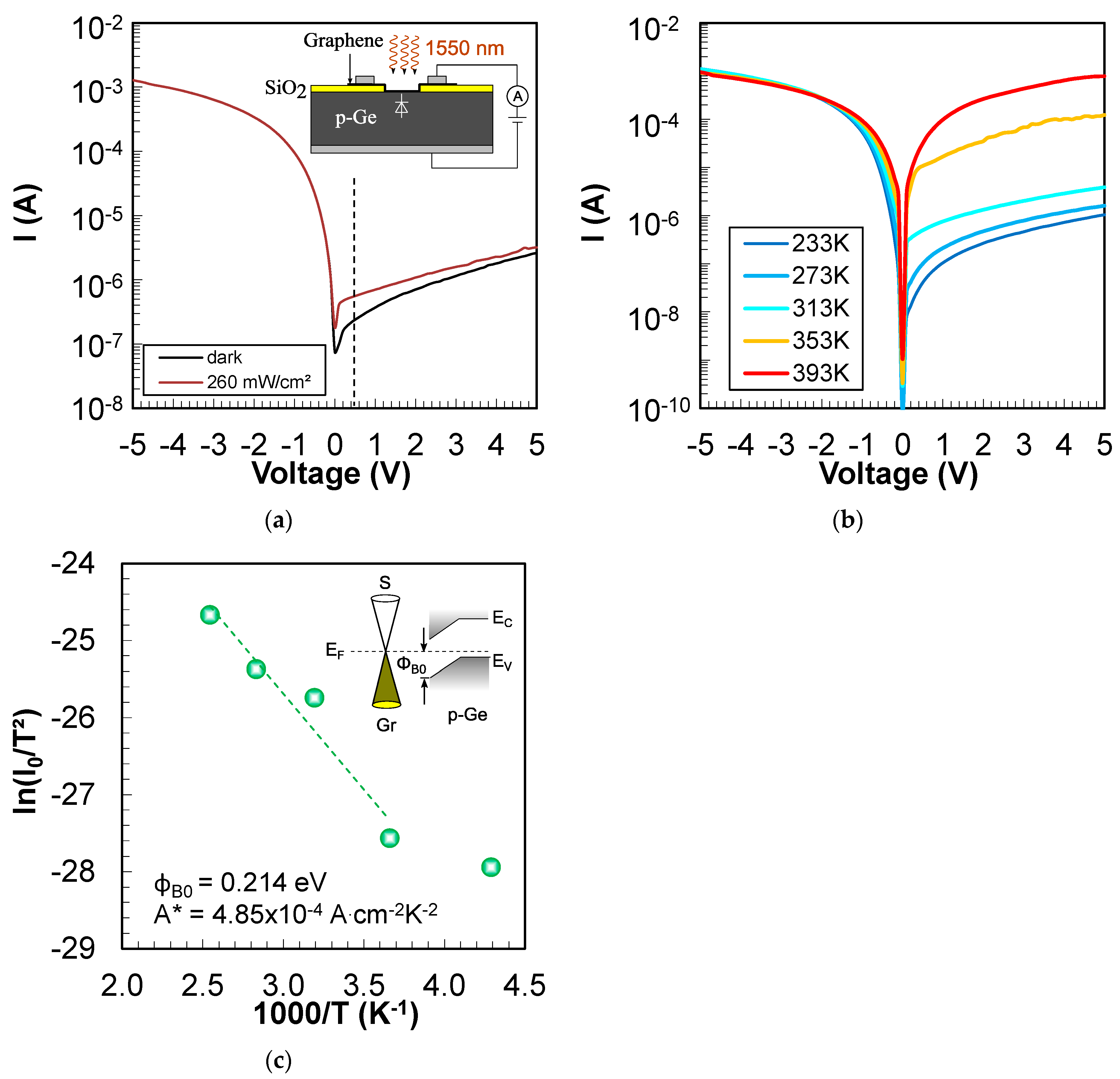 Nanomaterials 14 01140 g003
