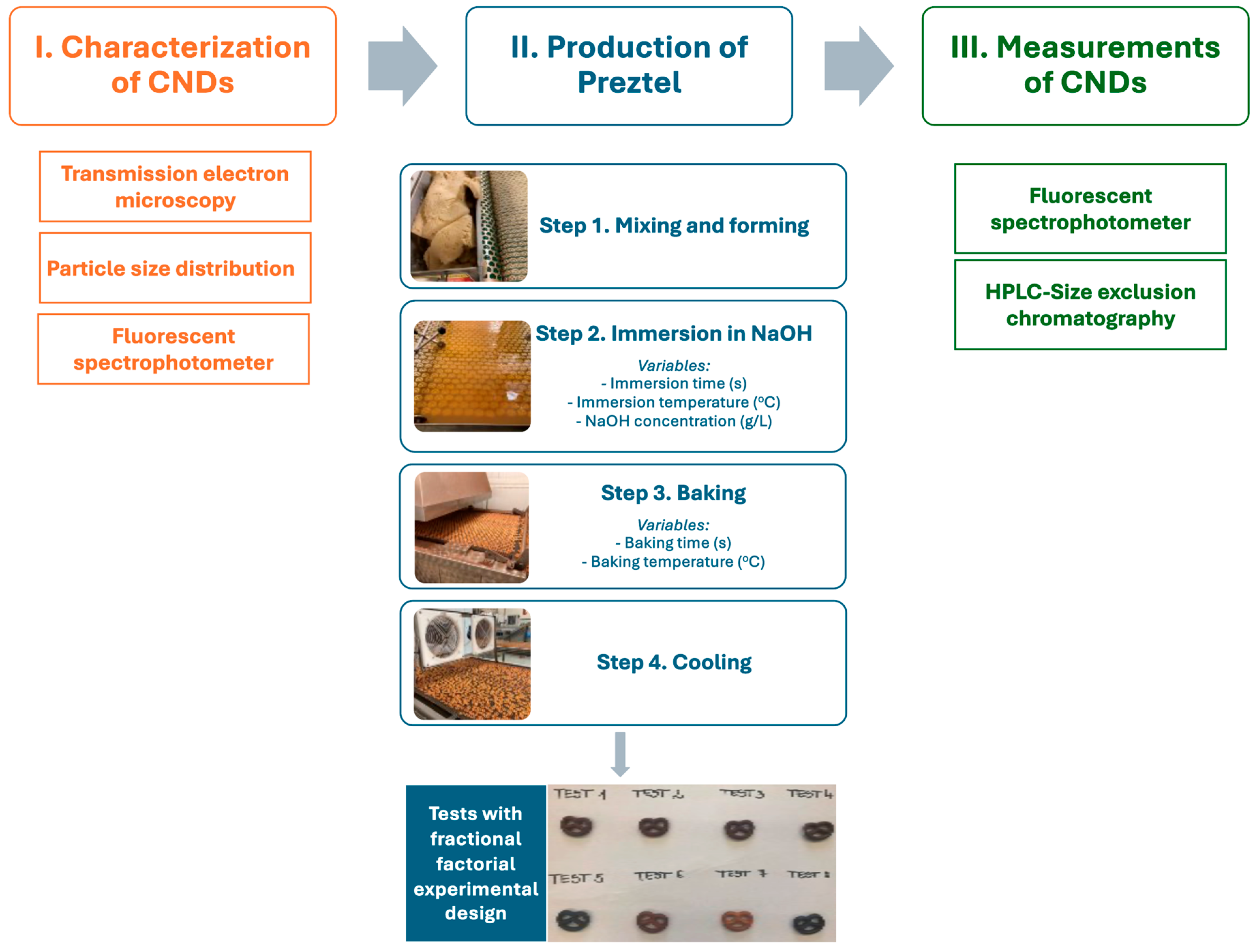 Nanomaterials 14 01142 g001