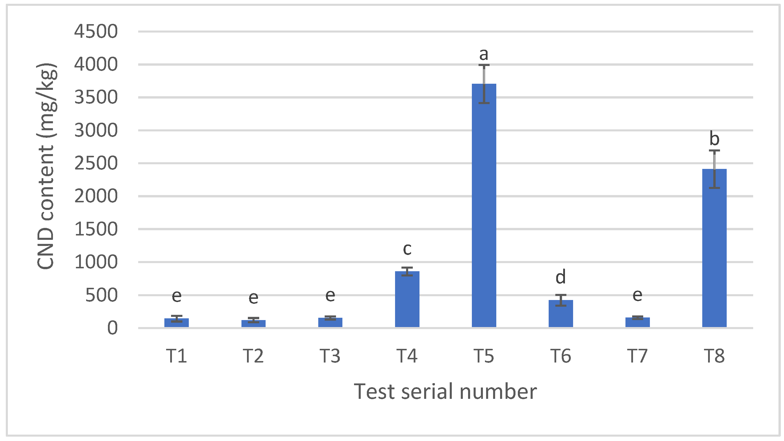 Nanomaterials 14 01142 g007