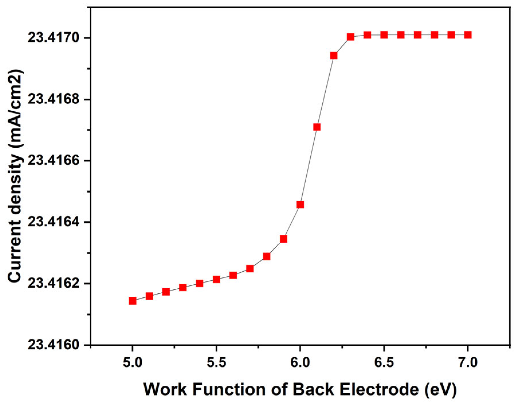 Nanomaterials 14 01146 g006