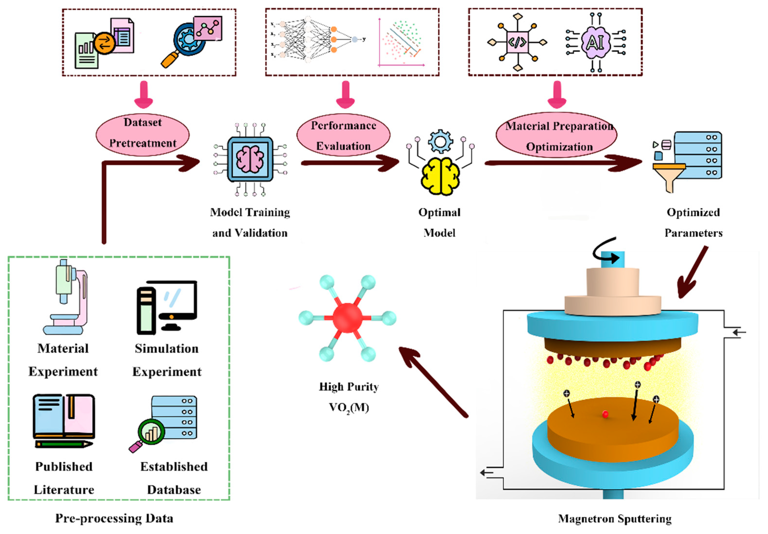 Nanomaterials 14 01153 g001