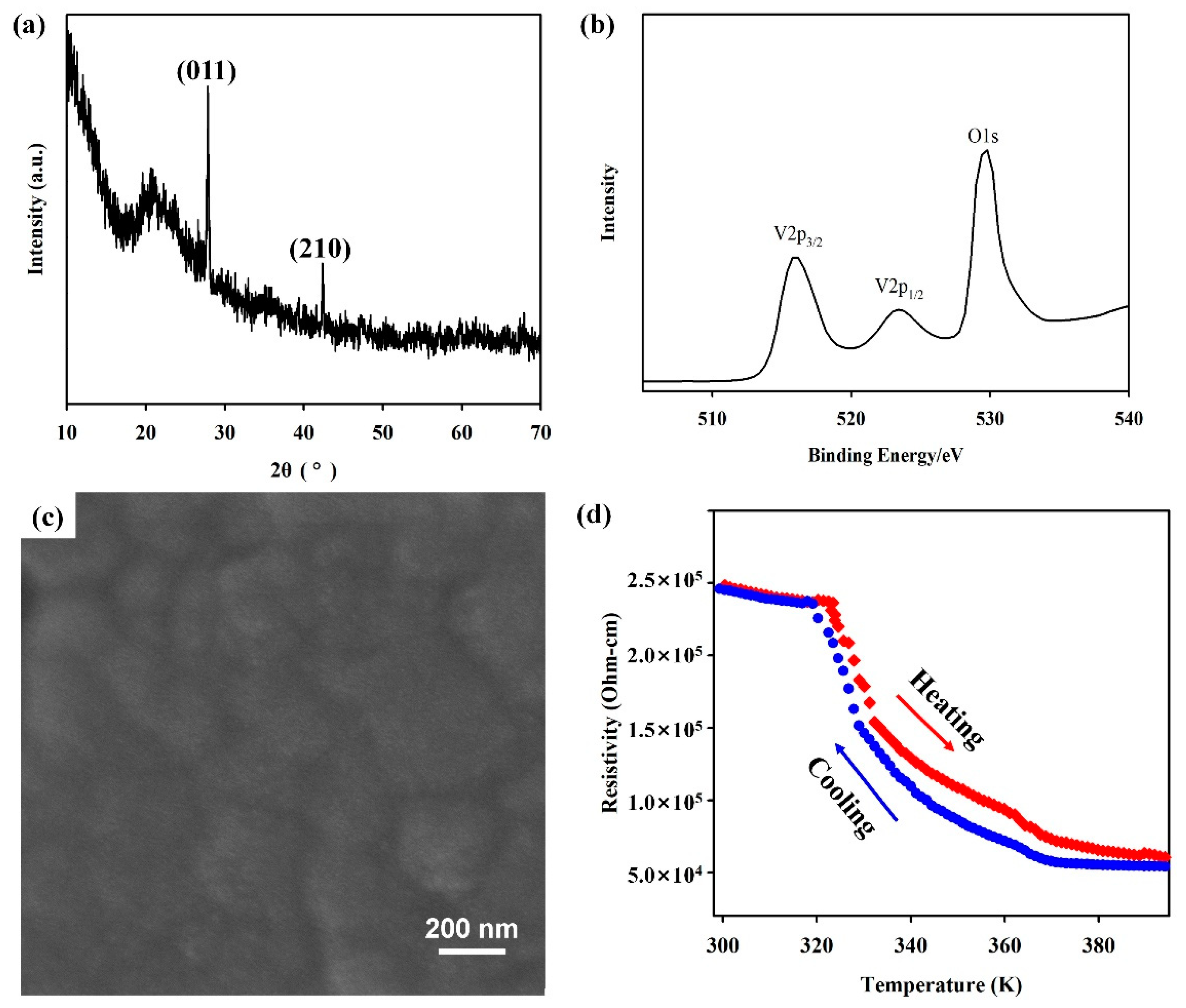 Nanomaterials 14 01153 g007