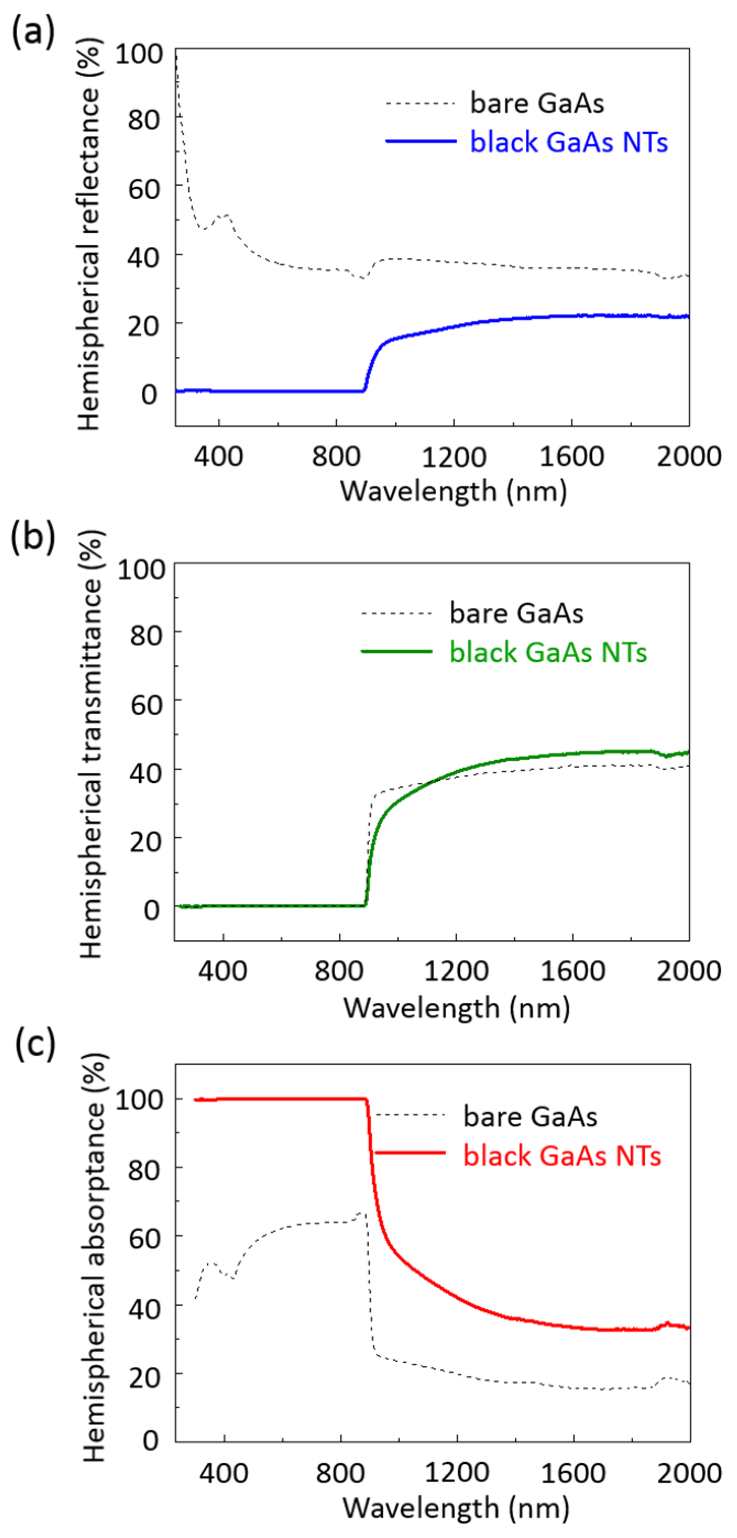 Nanomaterials 14 01154 g003