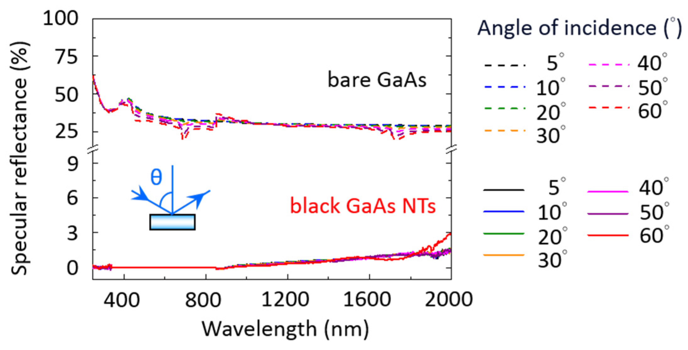 Nanomaterials 14 01154 g004