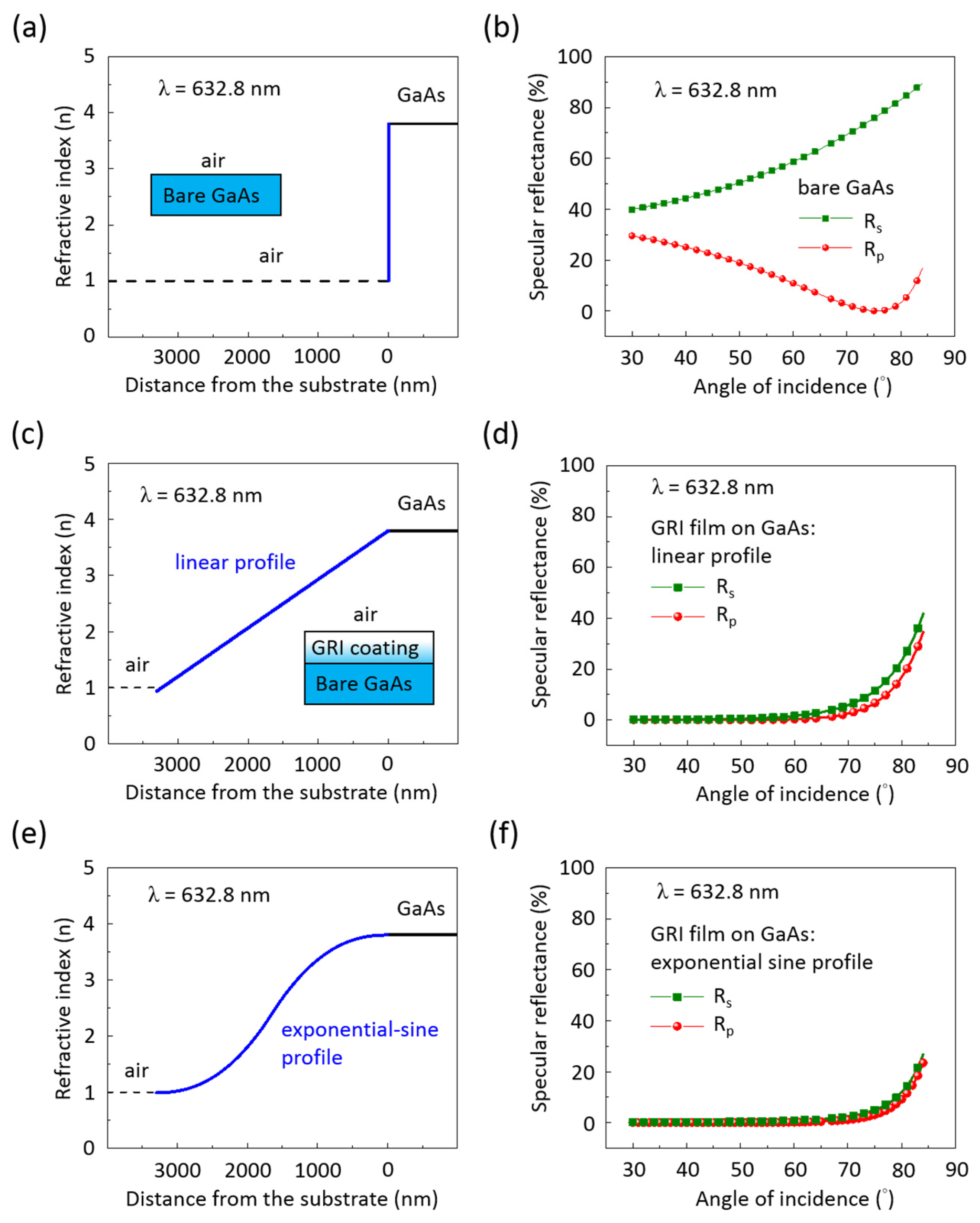 Nanomaterials 14 01154 g005