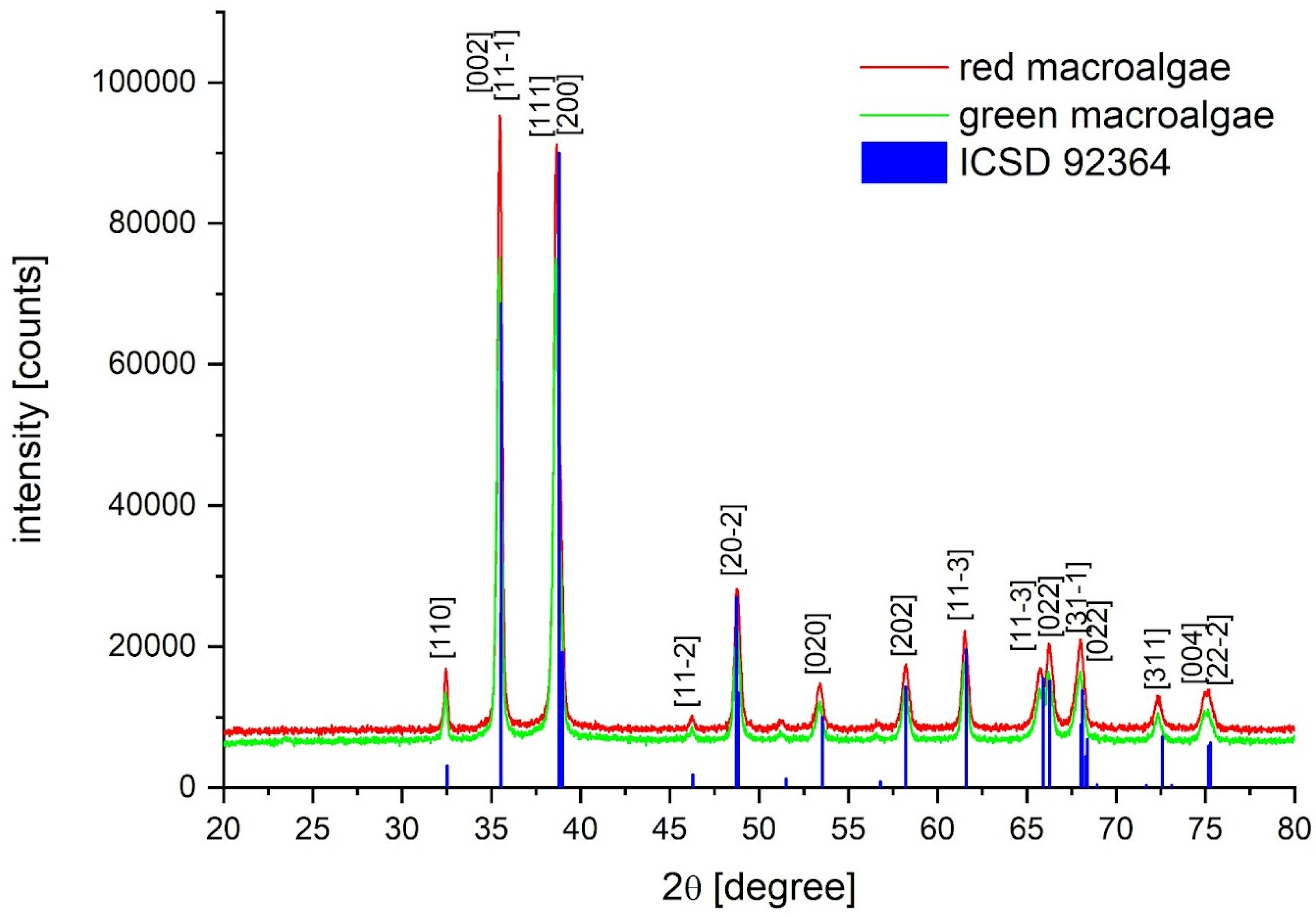 Nanomaterials 14 01157 g001