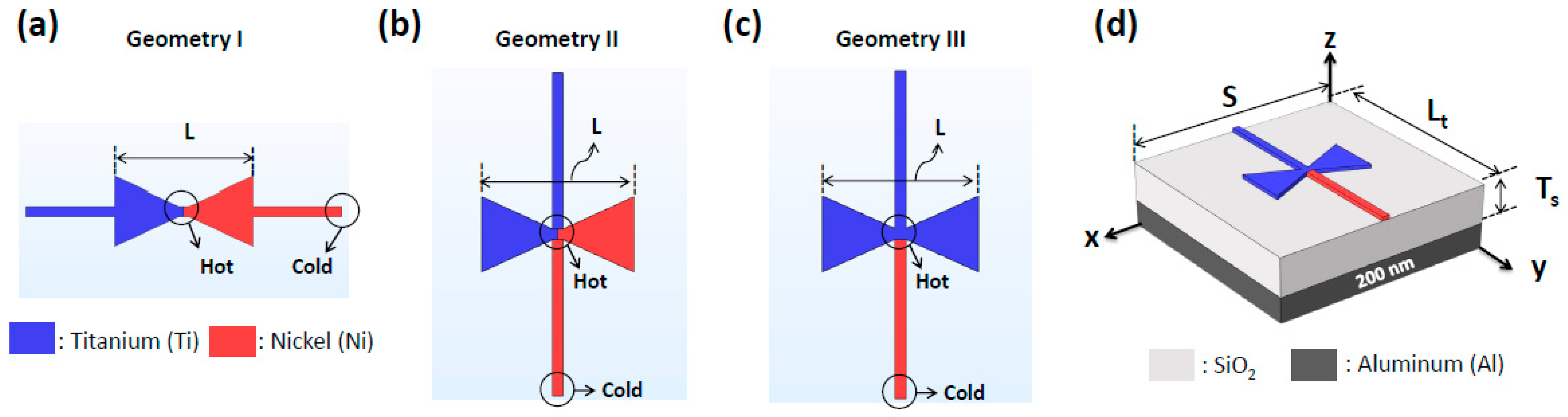 Nanomaterials 14 01159 g002